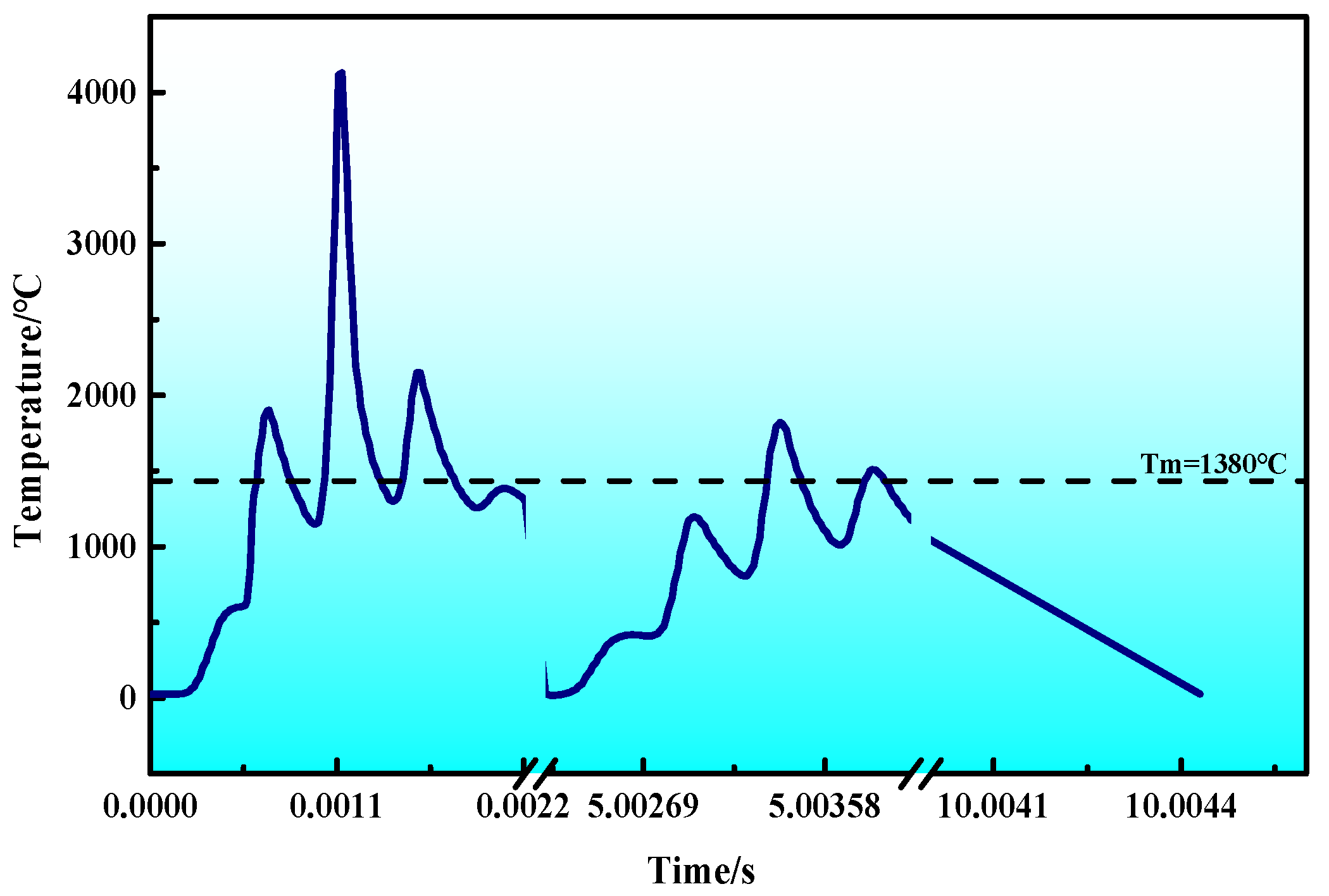 Coatings 15 01015 g007 Coatings 15 01015 g007