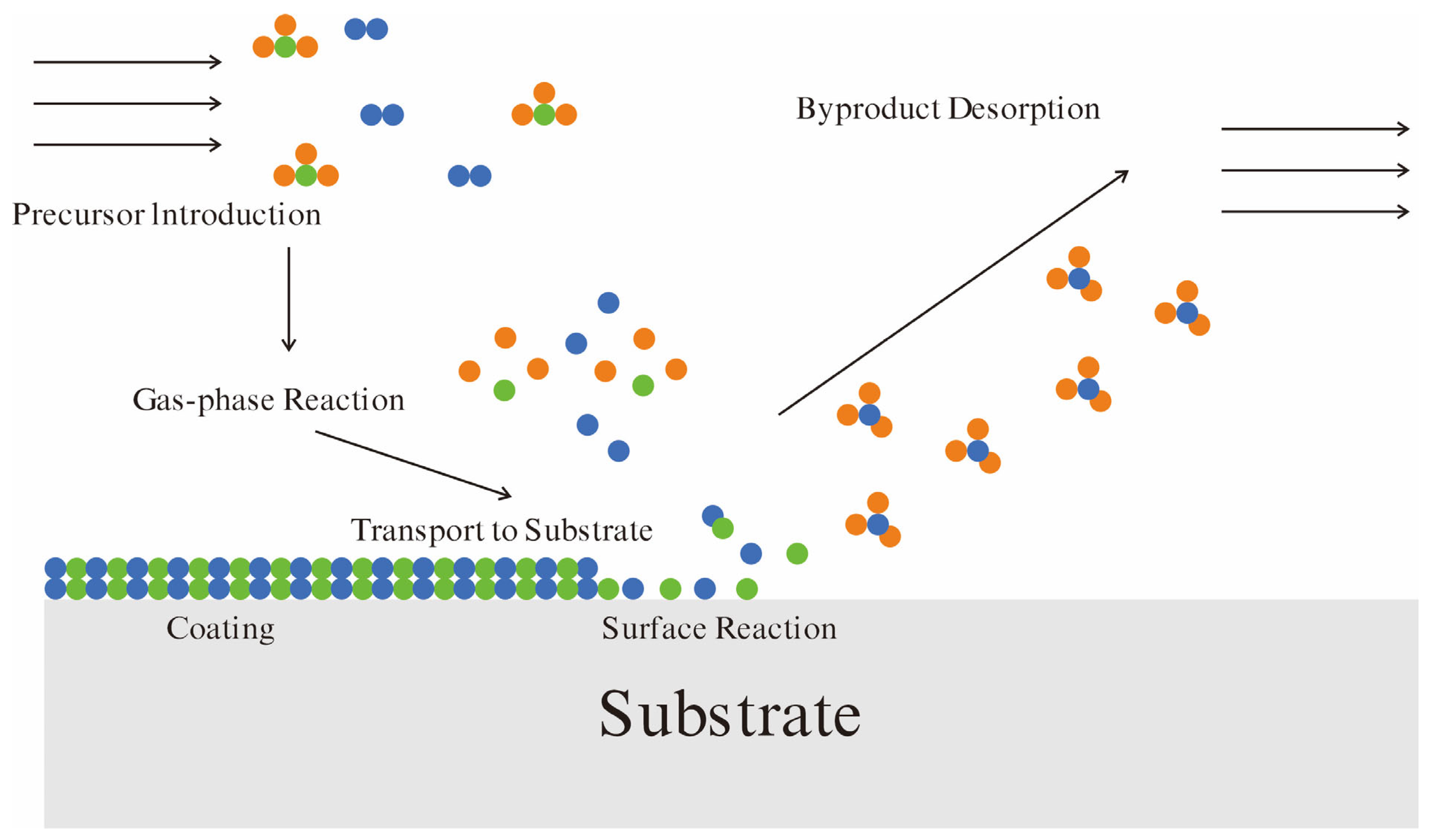 Coatings 15 01016 g001 Coatings 15 01016 g001
