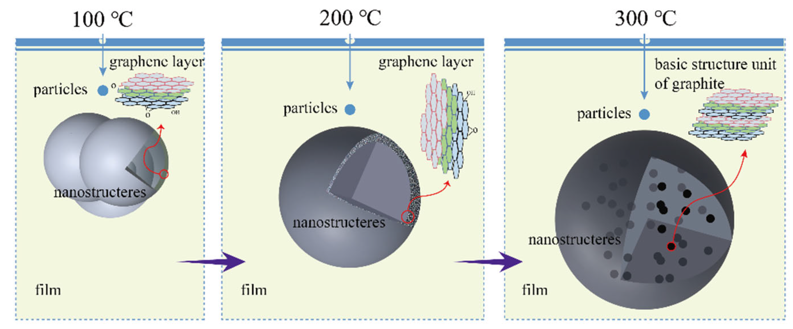Coatings 15 01016 g003 Coatings 15 01016 g003