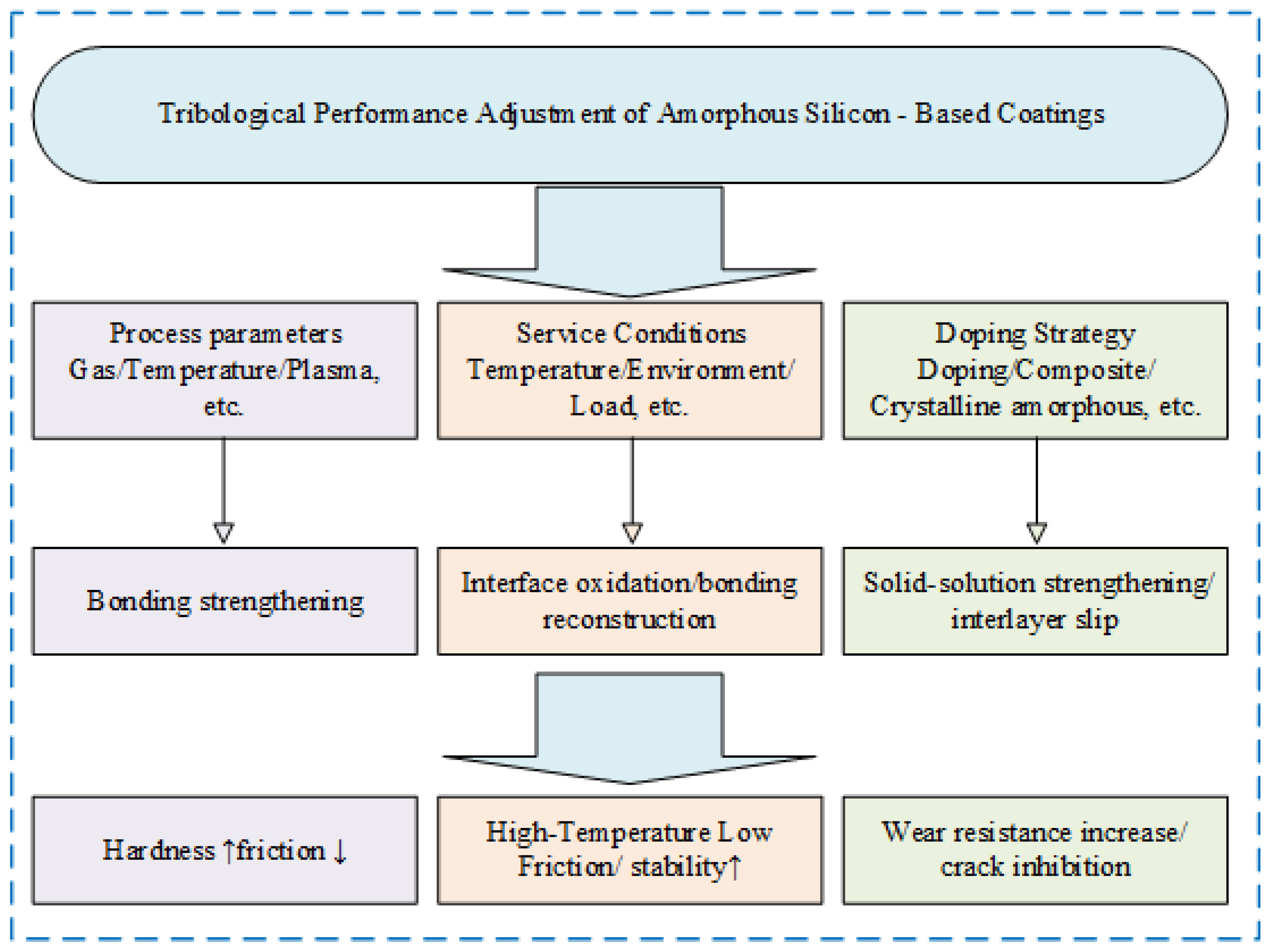 Coatings 15 01016 g004 Coatings 15 01016 g004