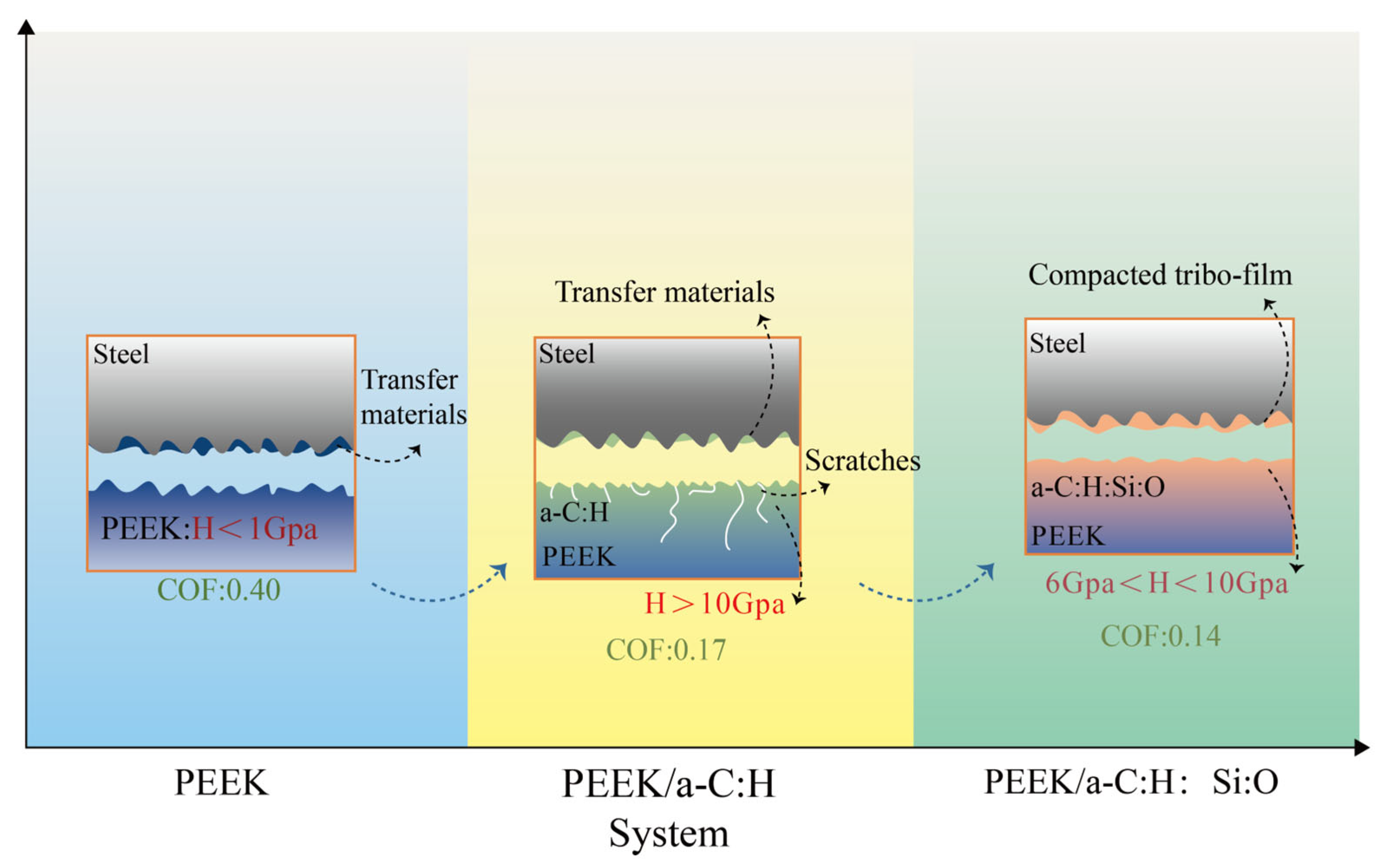 Coatings 15 01016 g006 Coatings 15 01016 g006