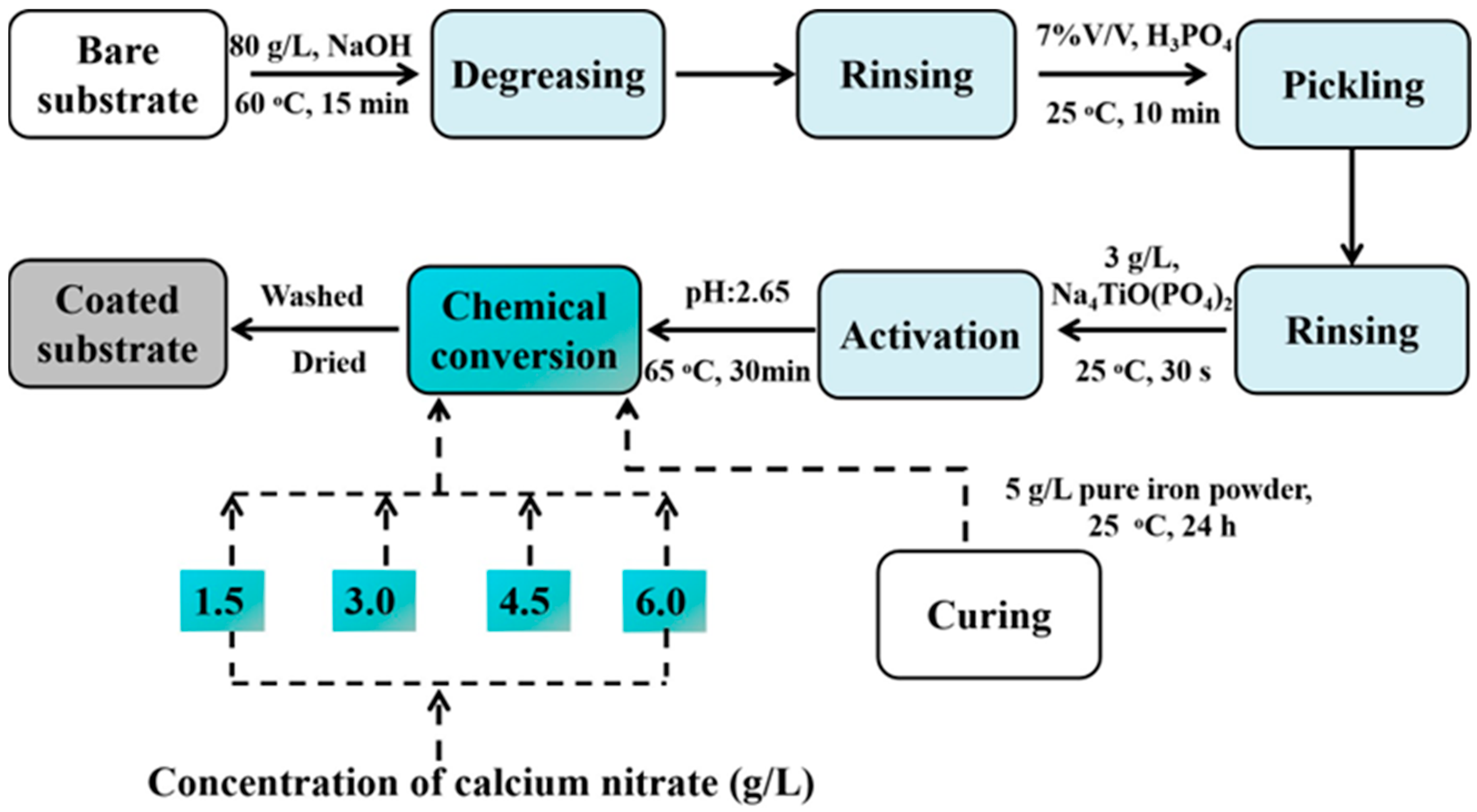 Coatings 15 01018 g001 Coatings 15 01018 g001