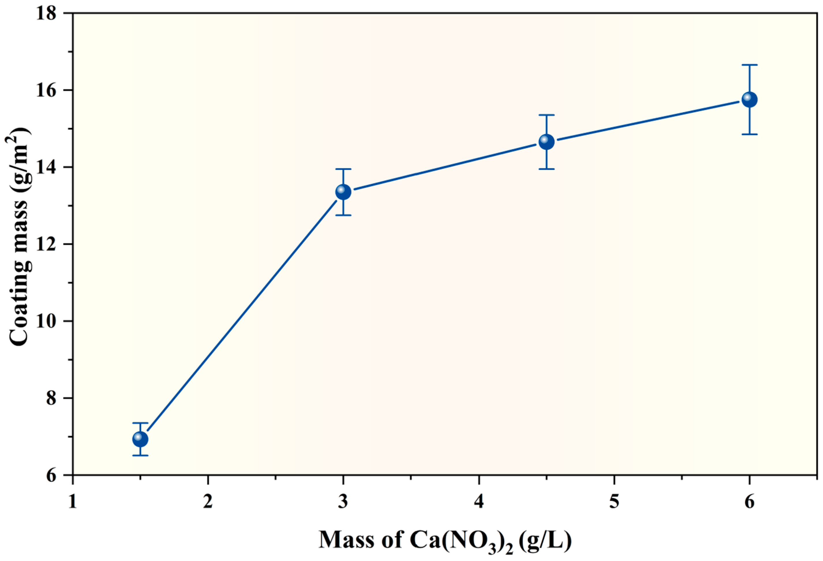 Coatings 15 01018 g002 Coatings 15 01018 g002