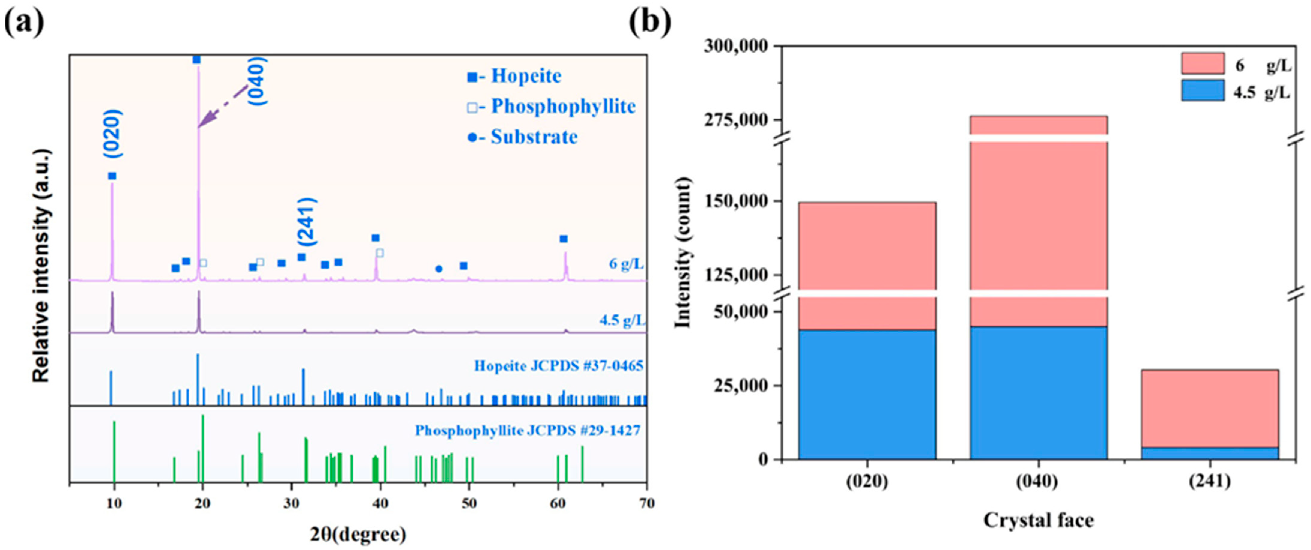 Coatings 15 01018 g003 Coatings 15 01018 g003