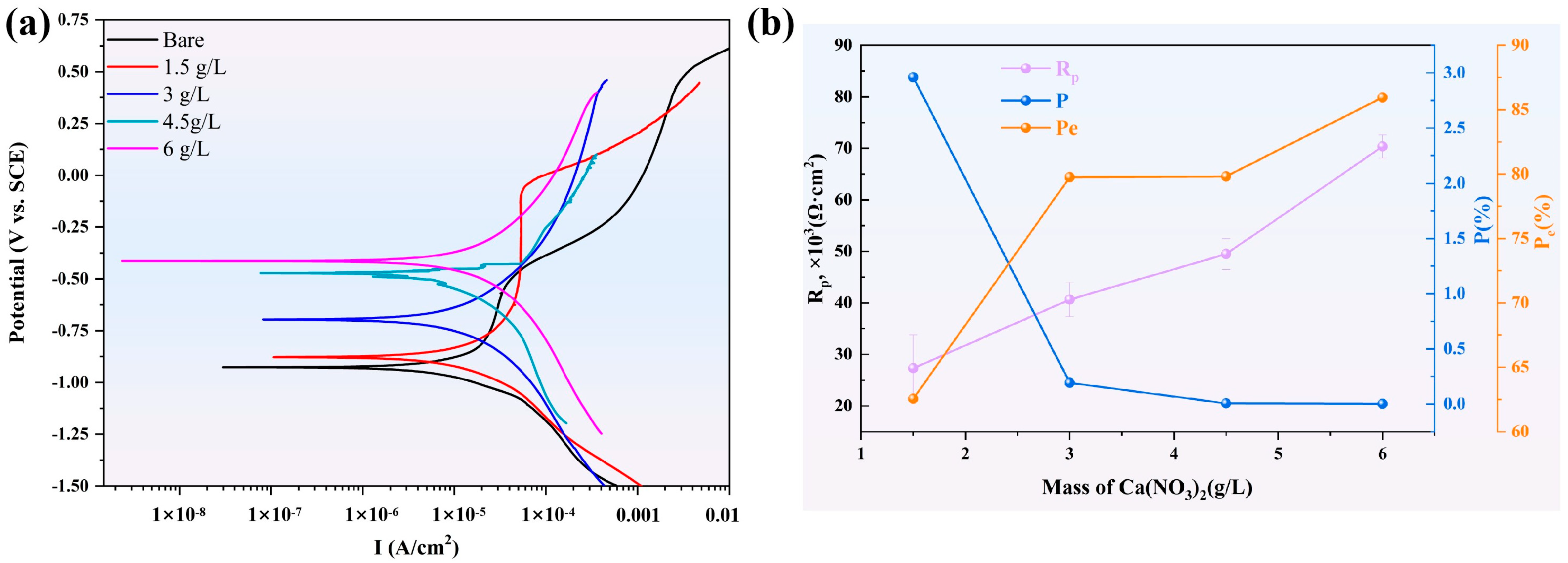 Coatings 15 01018 g006 Coatings 15 01018 g006