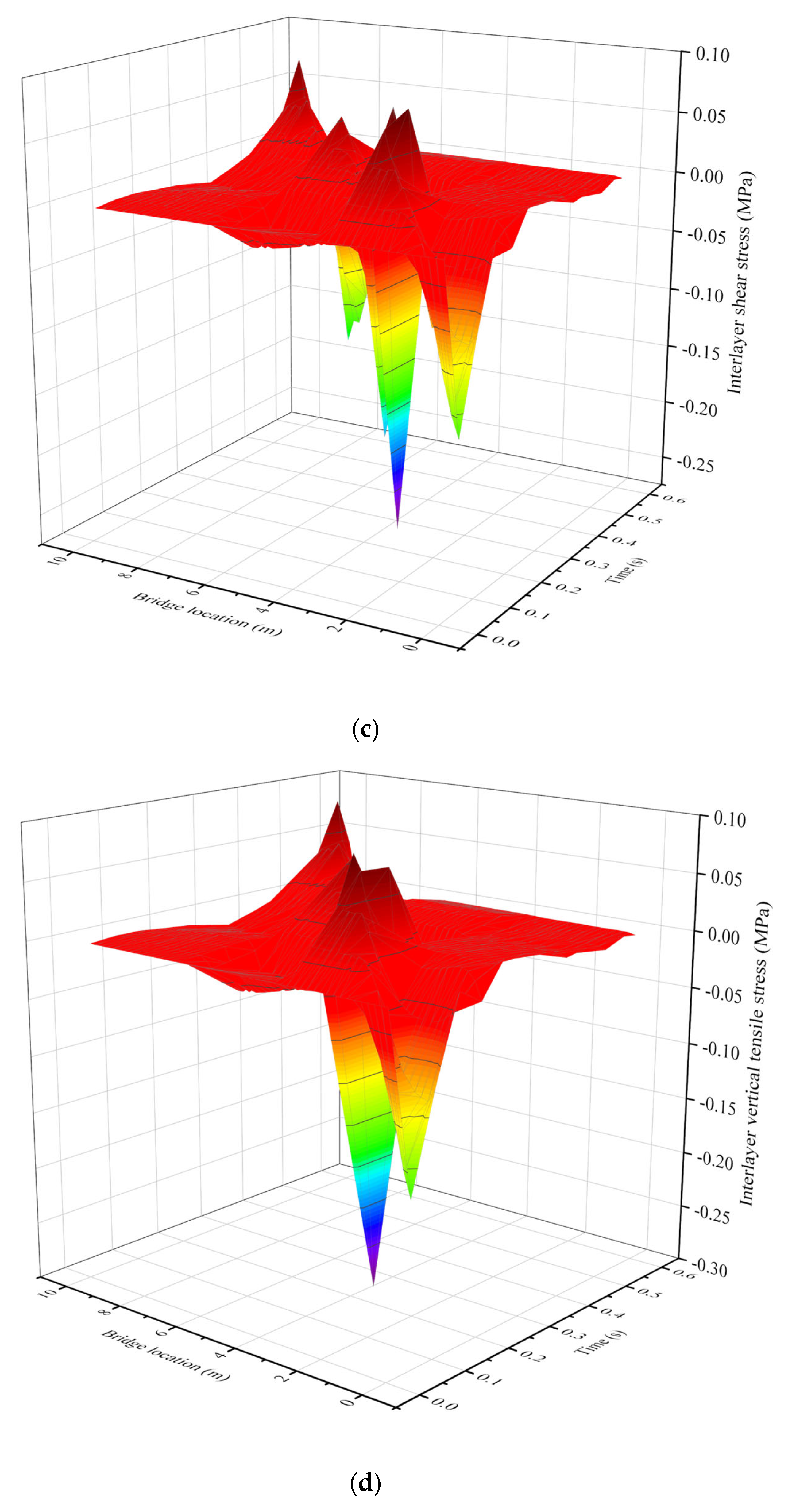 Coatings 15 01019 g005b Coatings 15 01019 g005b