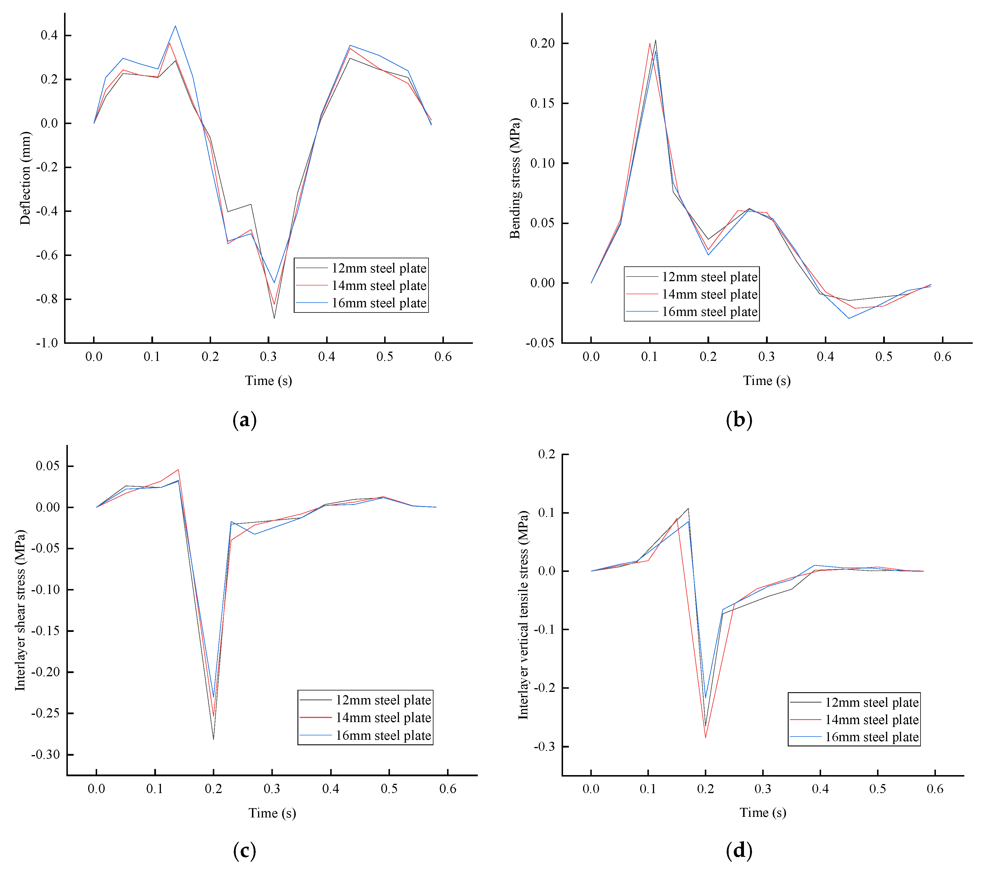 Coatings 15 01019 g007 Coatings 15 01019 g007