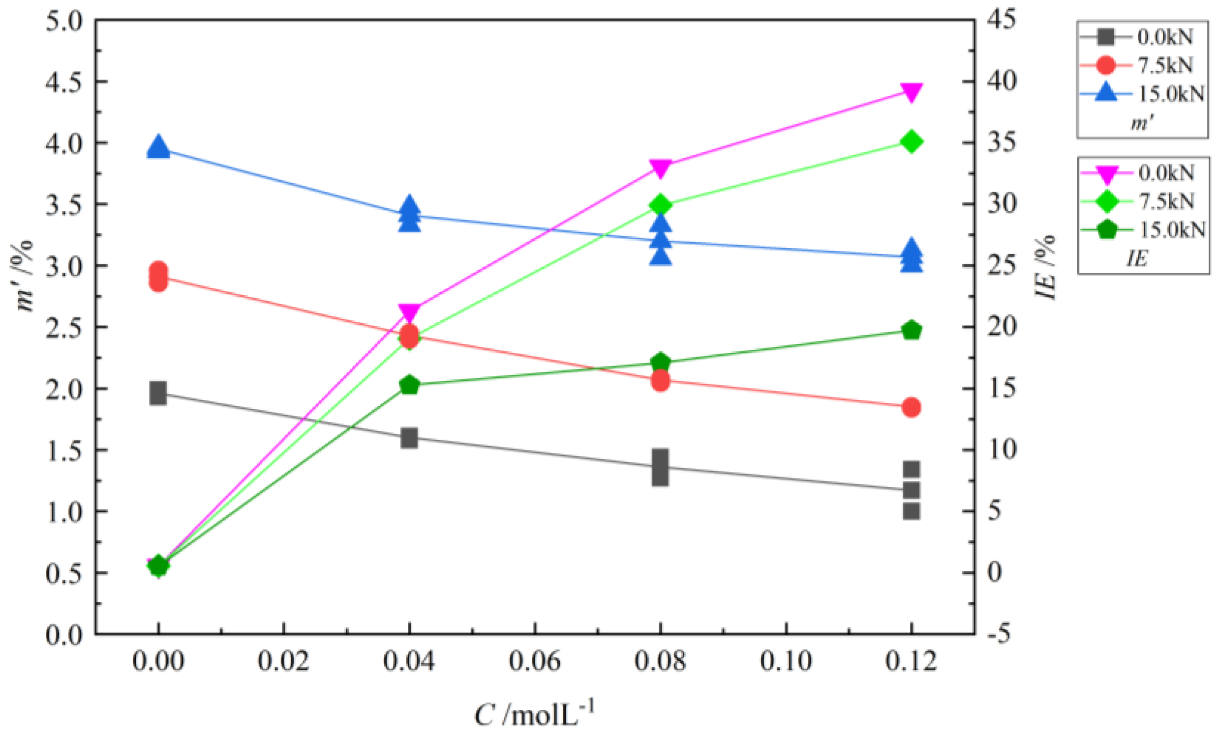 Coatings 15 01020 g003