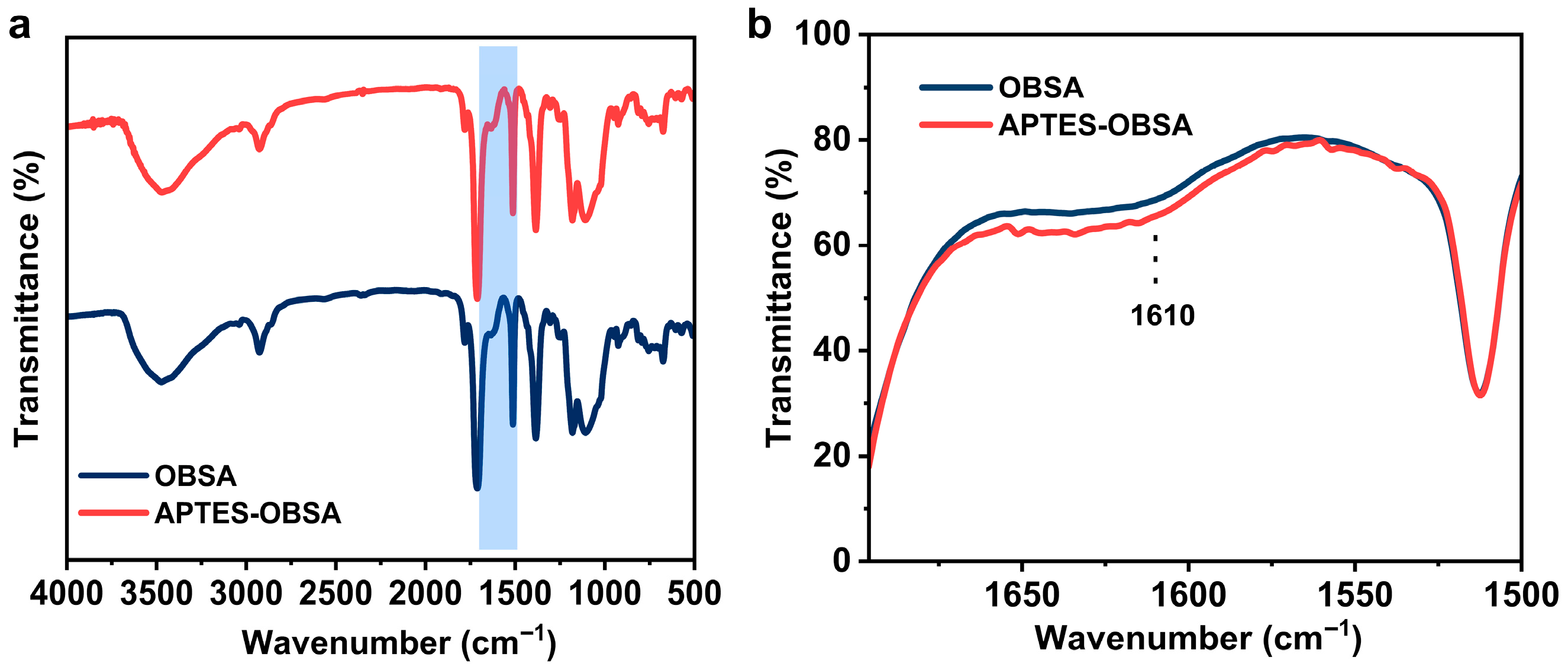 Coatings 15 01021 g003 Coatings 15 01021 g003