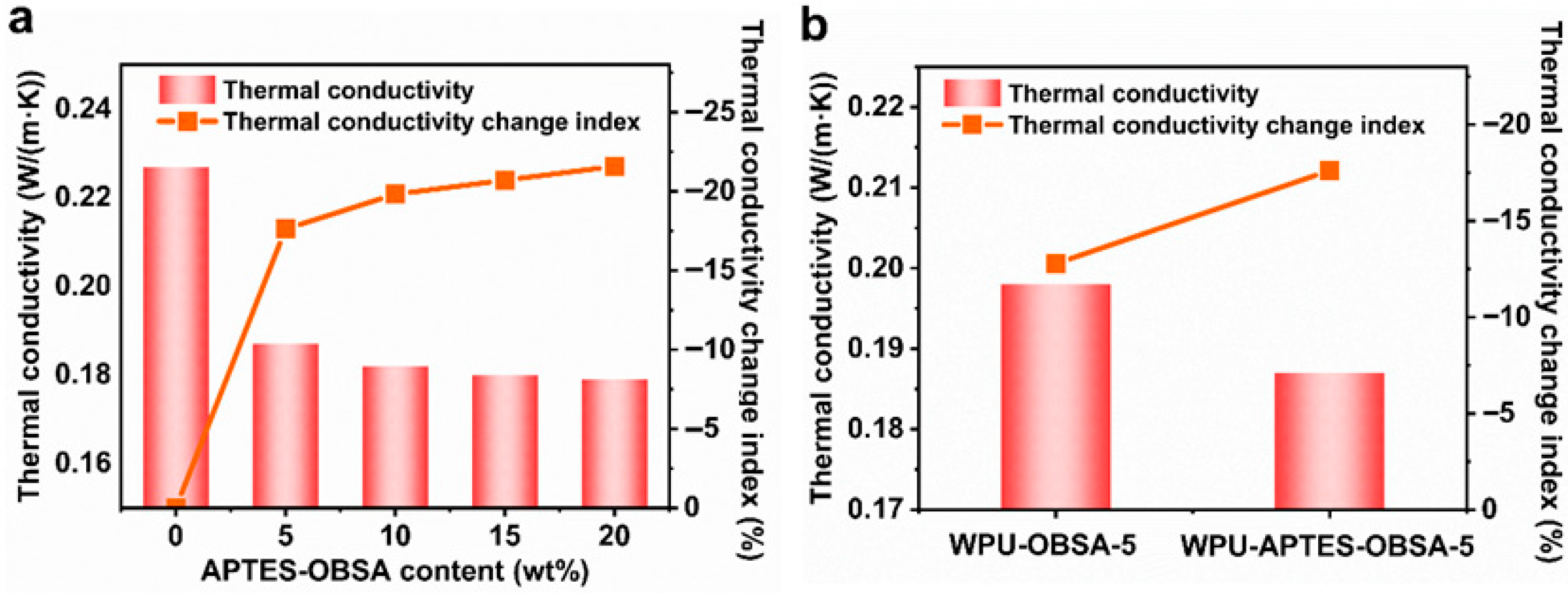 Coatings 15 01021 g007 Coatings 15 01021 g007