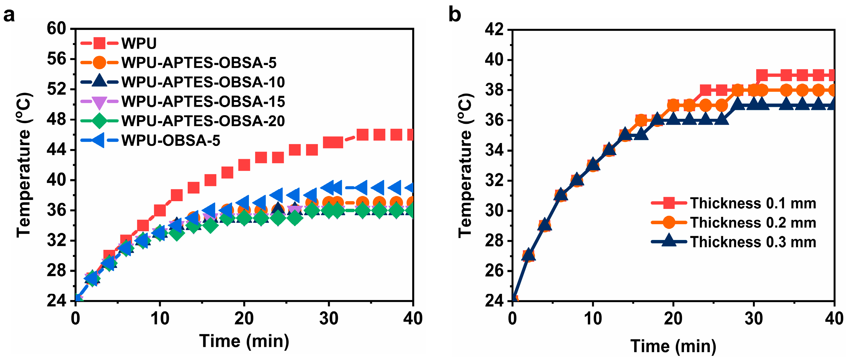 Coatings 15 01021 g008 Coatings 15 01021 g008