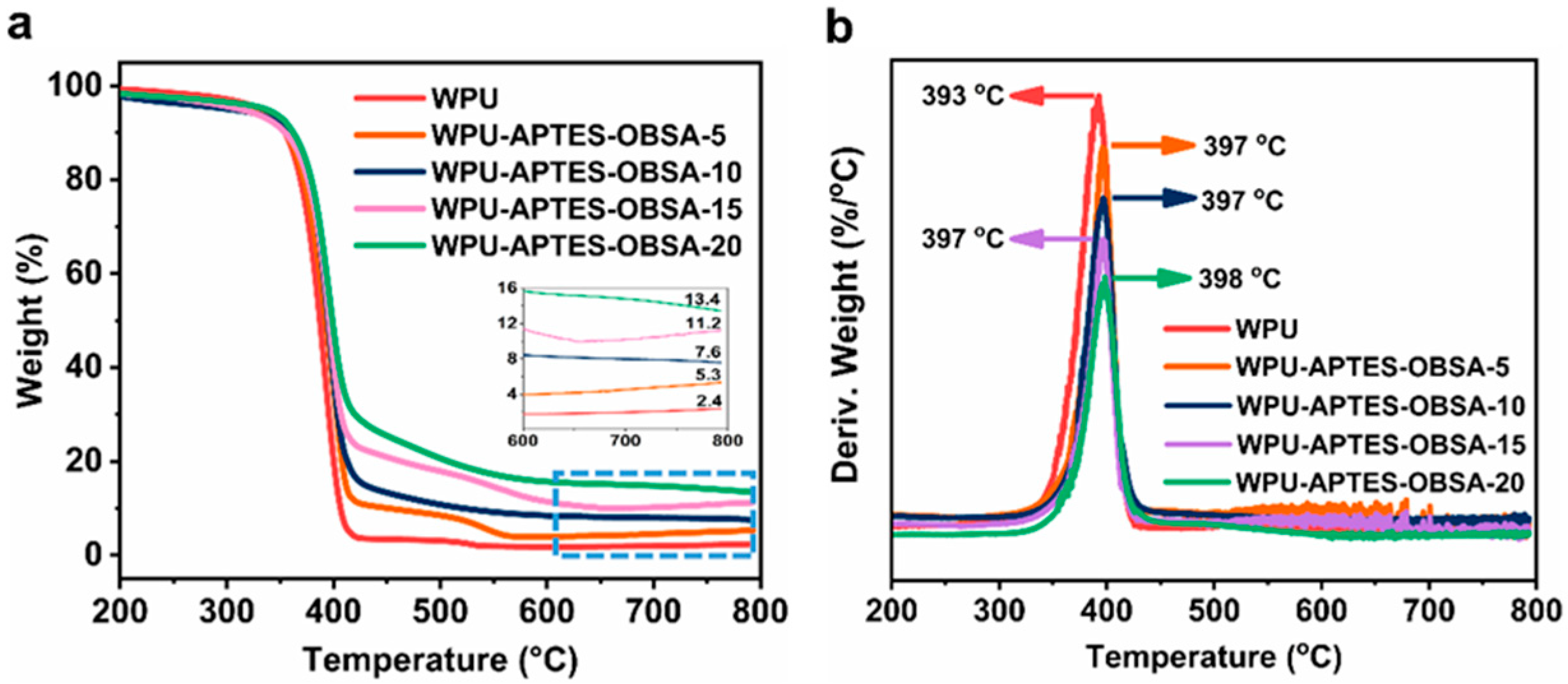 Coatings 15 01021 g009 Coatings 15 01021 g009