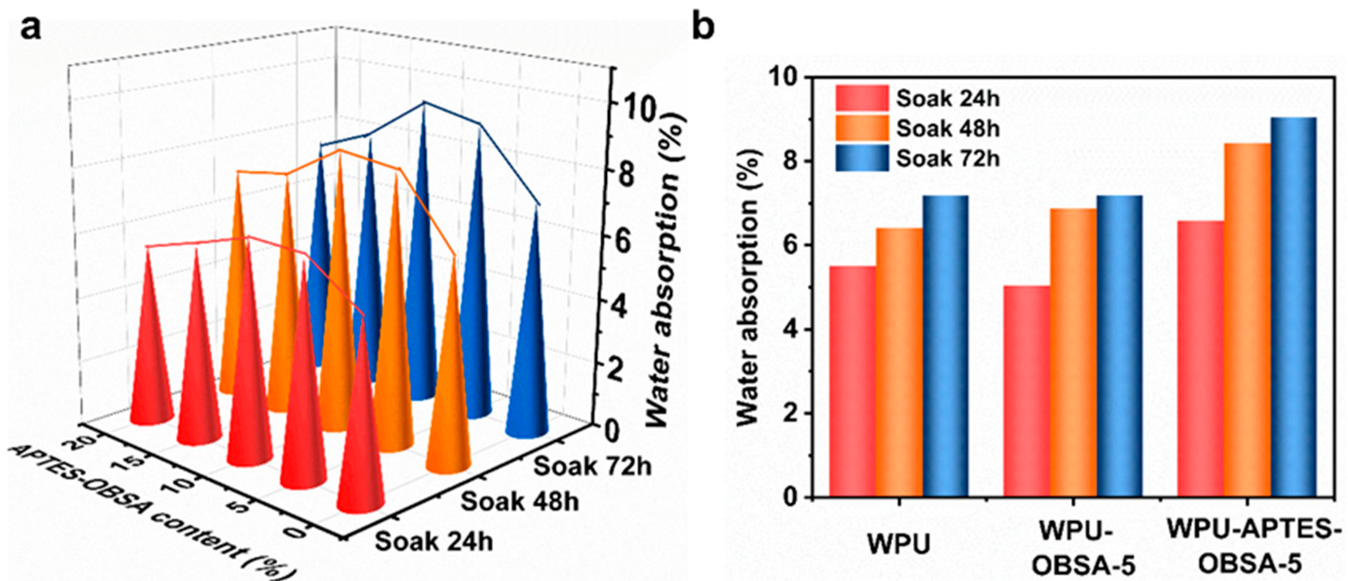 Coatings 15 01021 g011 Coatings 15 01021 g011