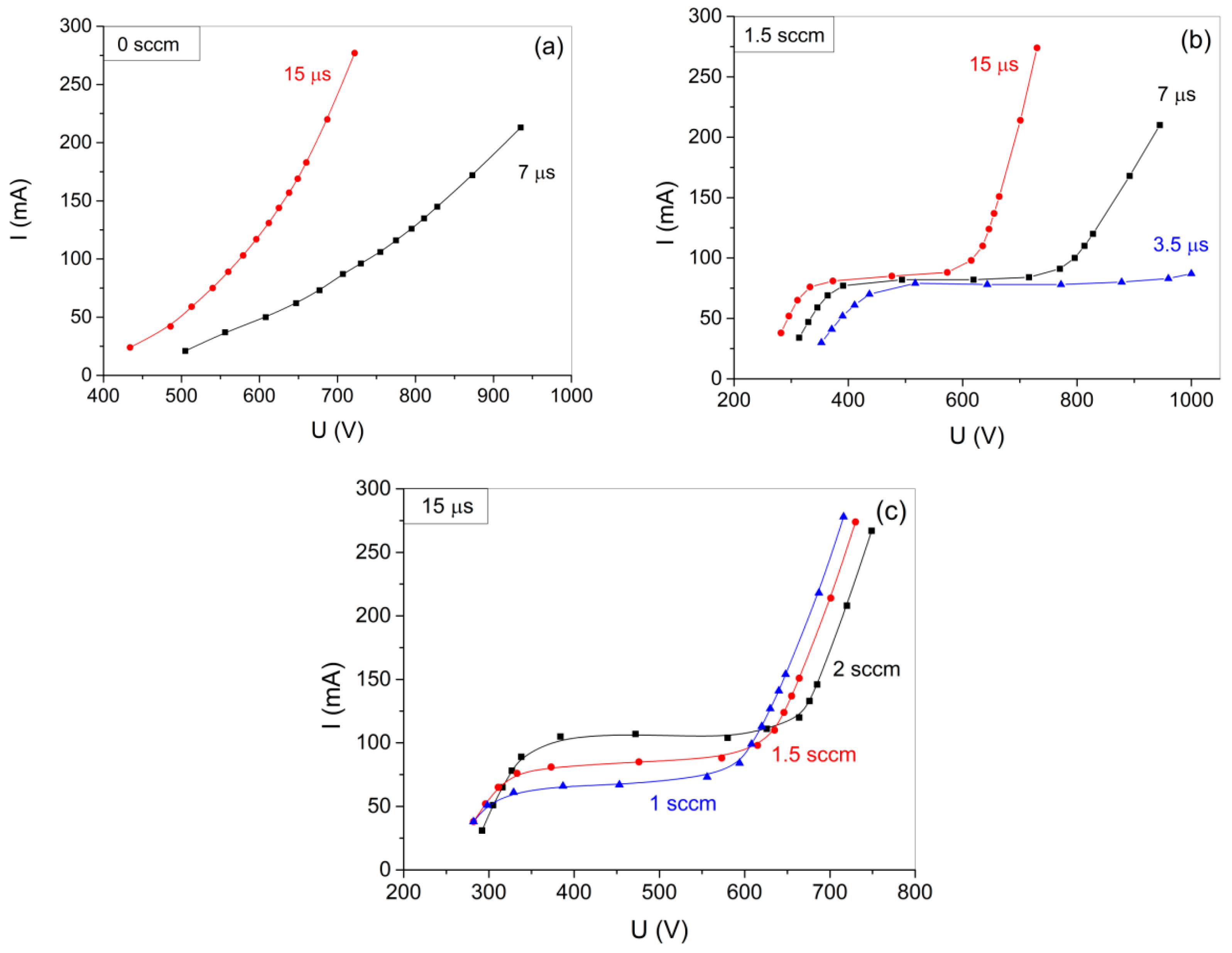 Coatings 15 01023 g004 Coatings 15 01023 g004