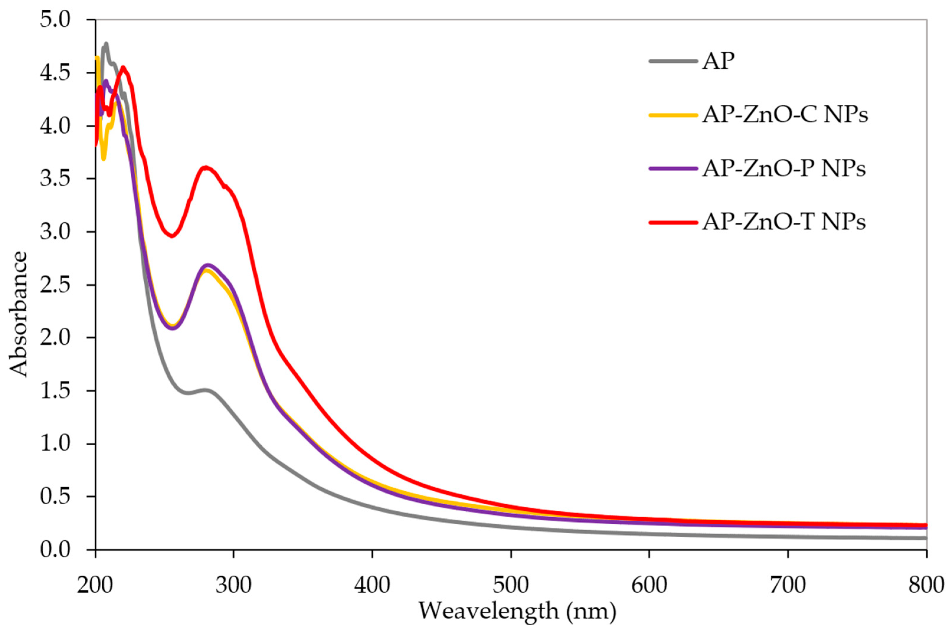 Coatings 15 01024 g003 Coatings 15 01024 g003
