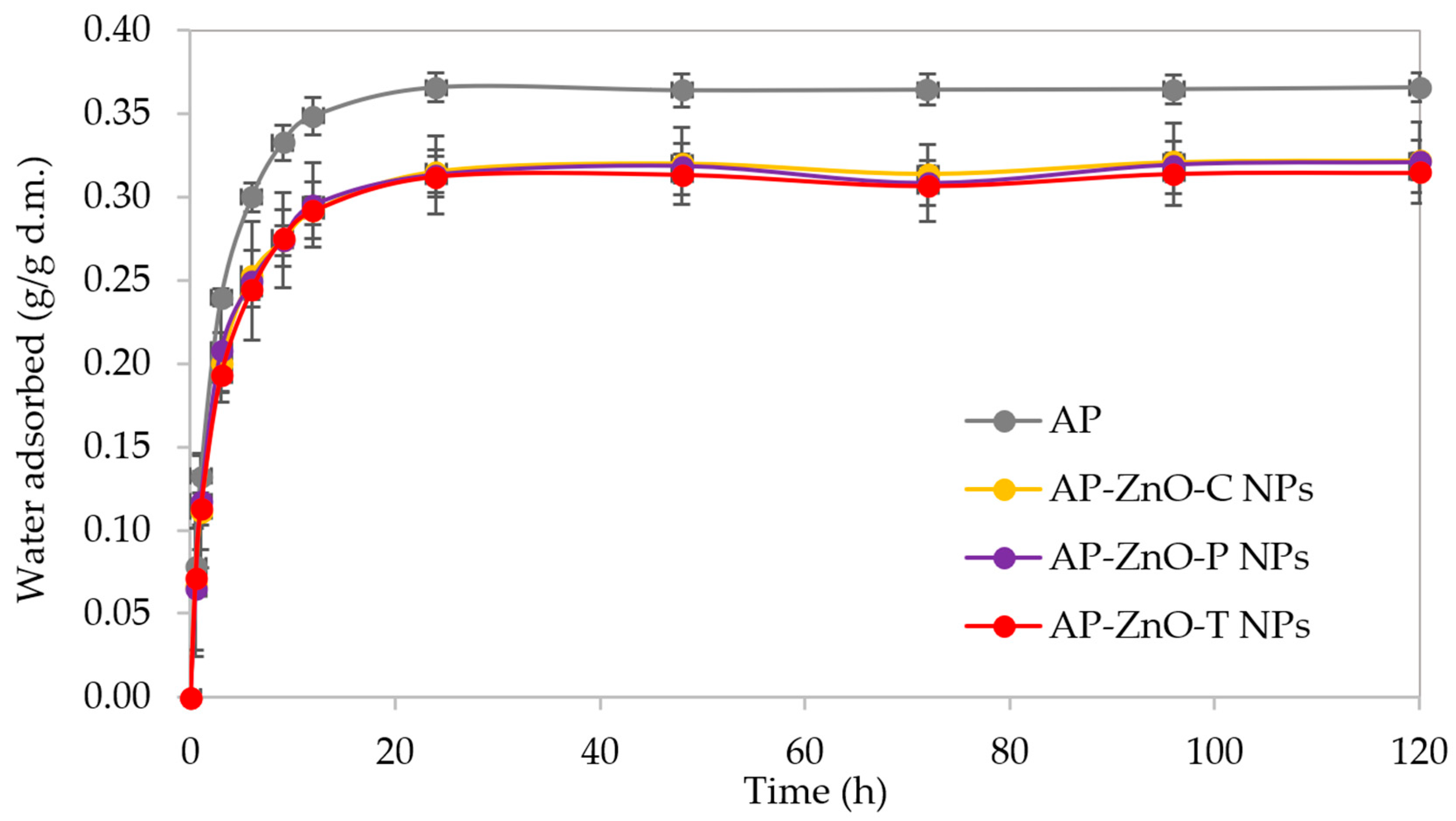 Coatings 15 01024 g004 Coatings 15 01024 g004