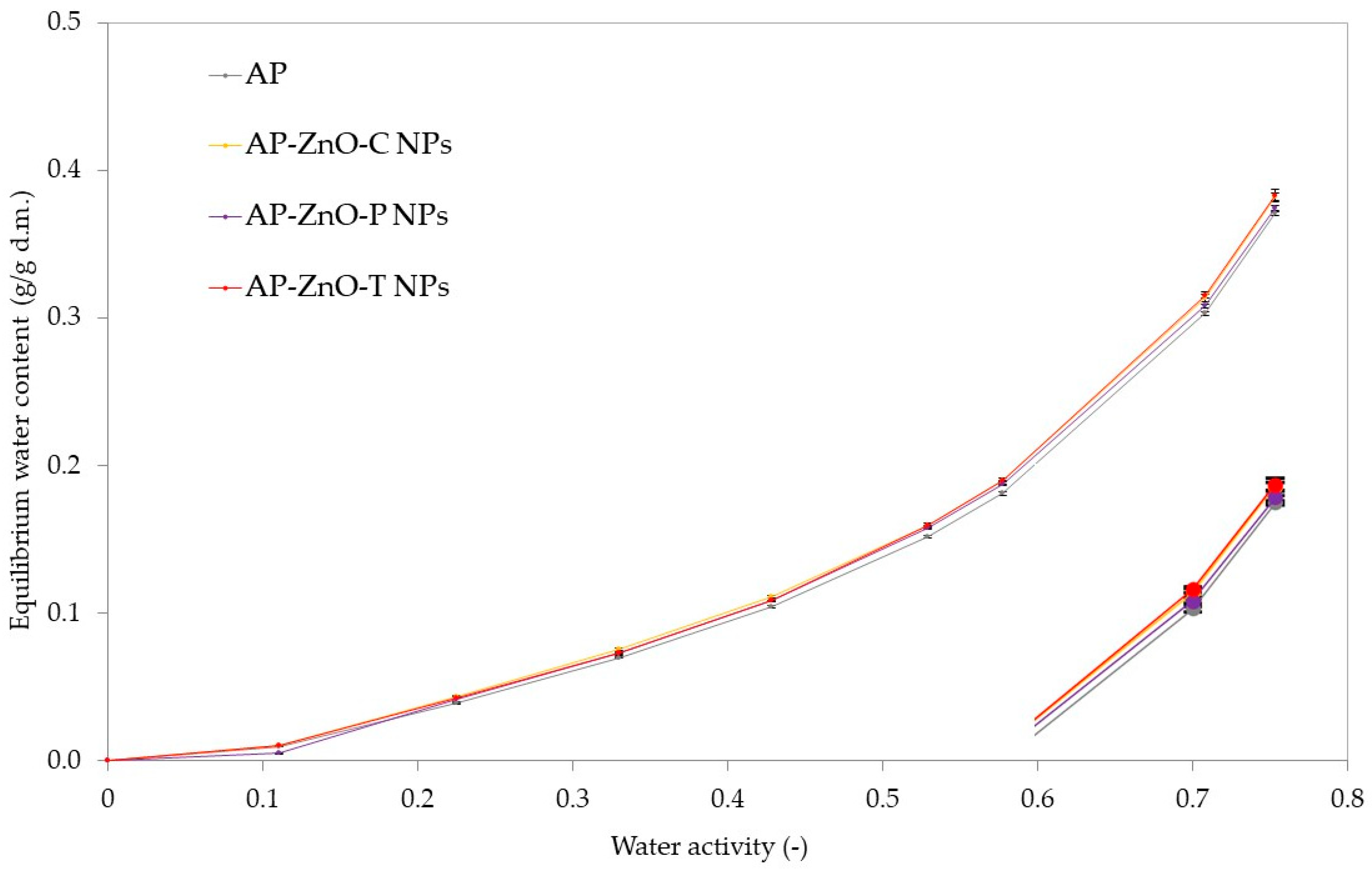 Coatings 15 01024 g005 Coatings 15 01024 g005