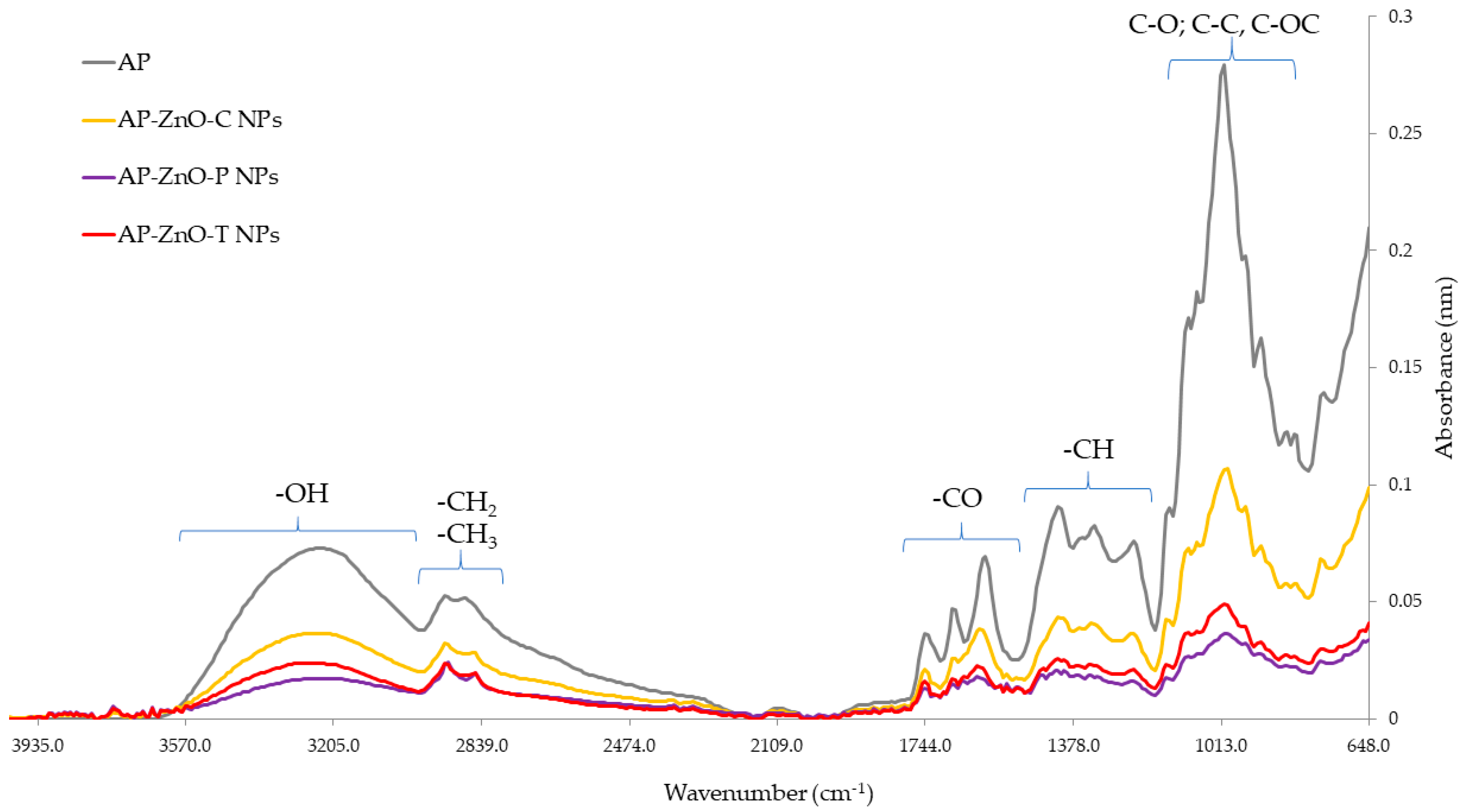 Coatings 15 01024 g007 Coatings 15 01024 g007