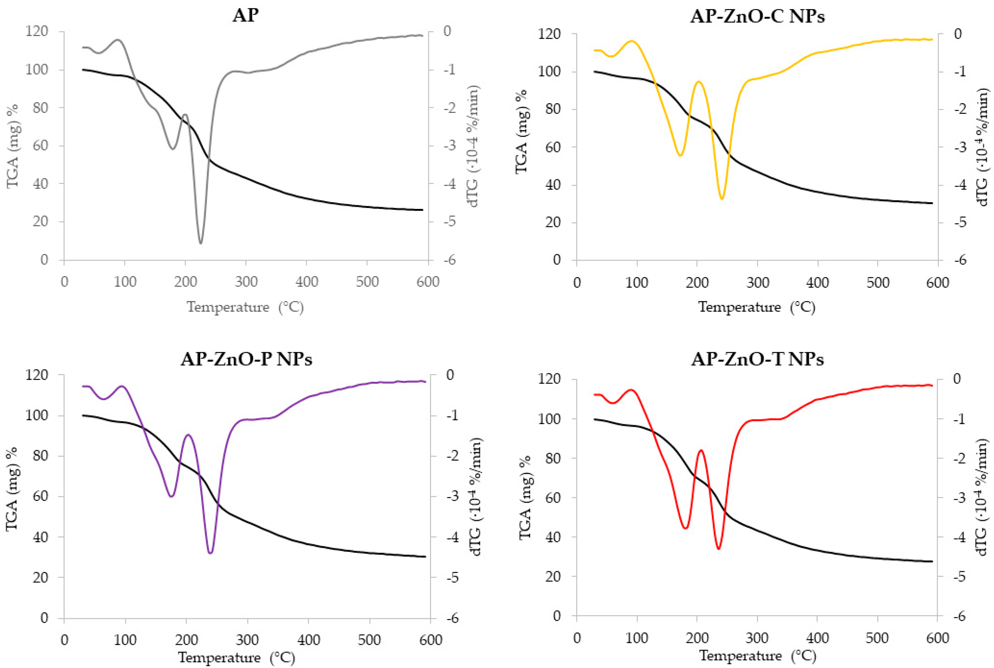 Coatings 15 01024 g008 Coatings 15 01024 g008