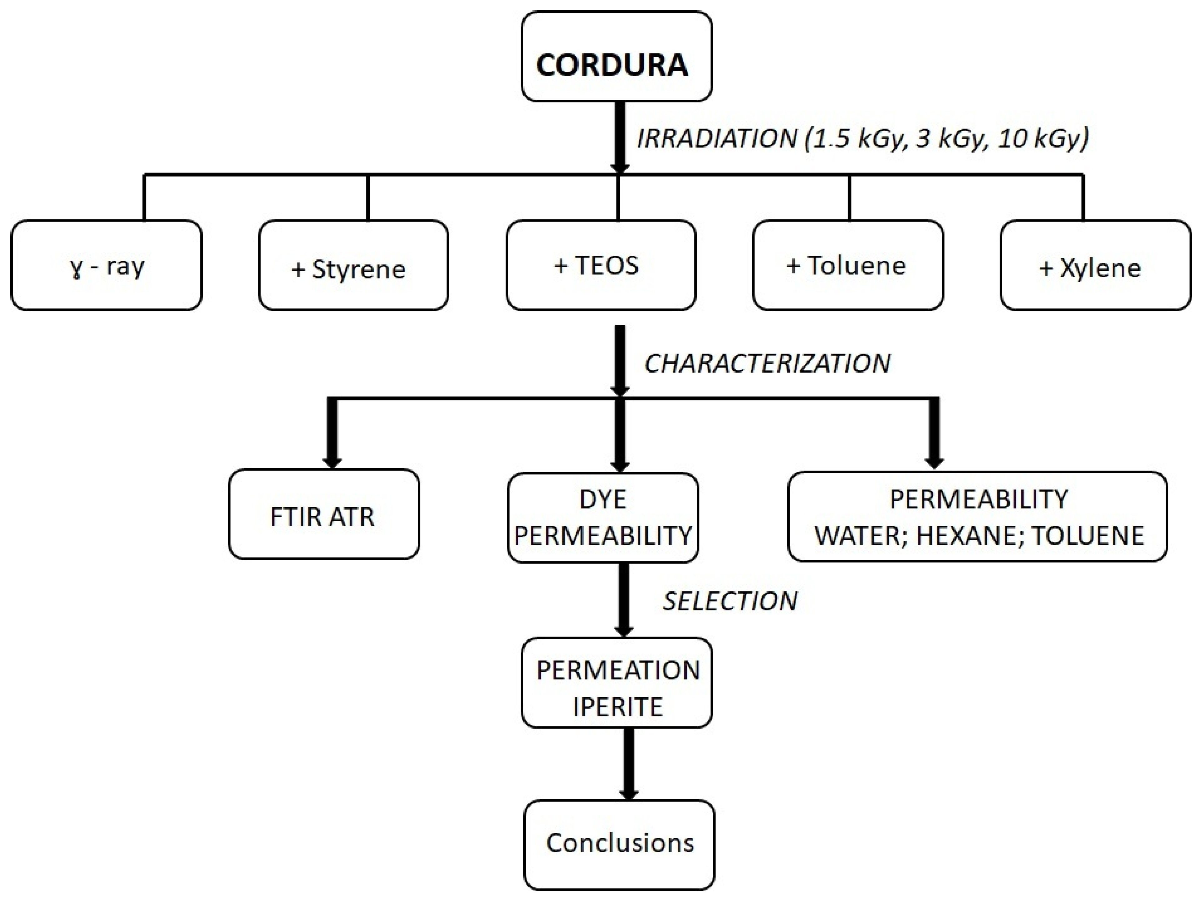 Coatings 15 01025 g004 Coatings 15 01025 g004