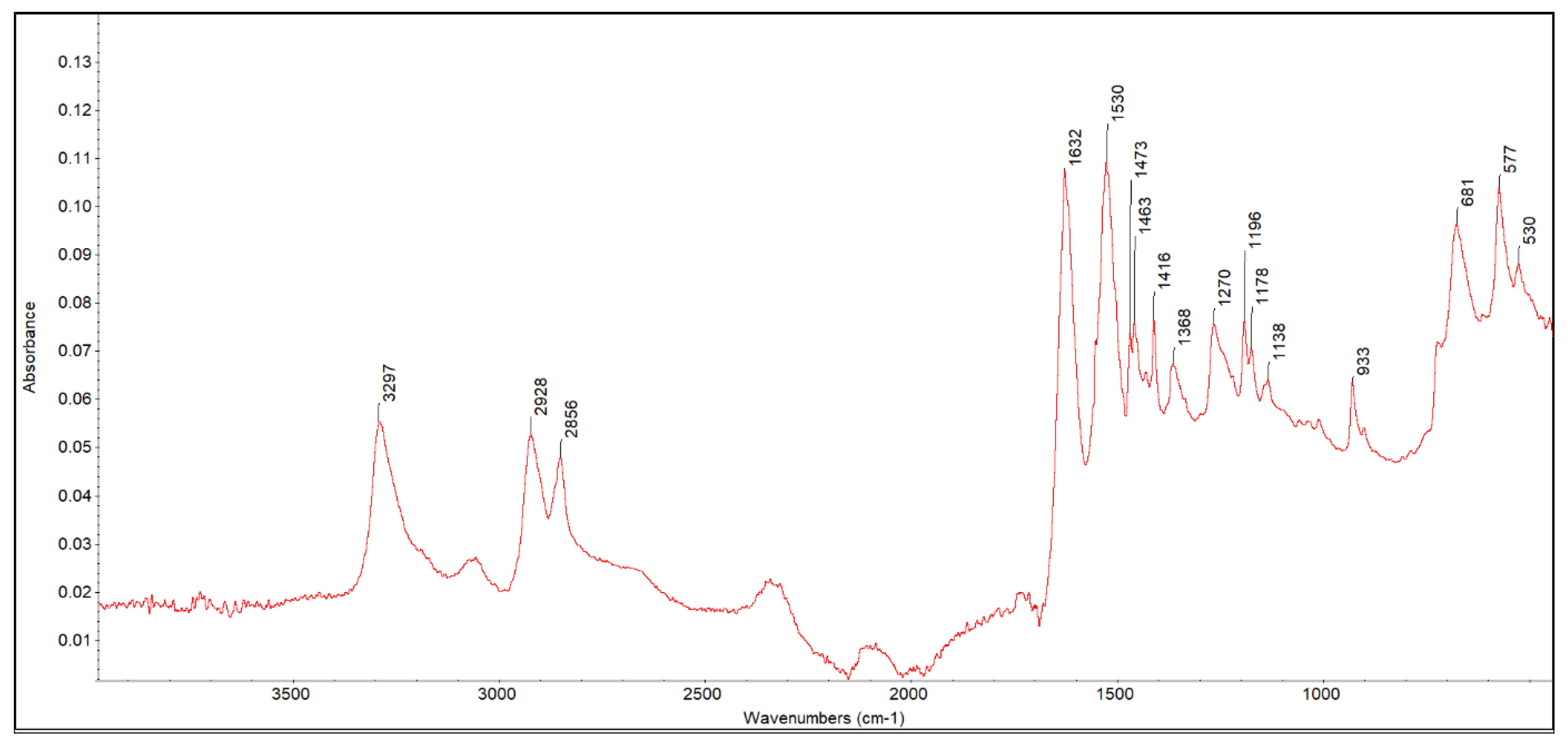 Coatings 15 01025 g005 Coatings 15 01025 g005