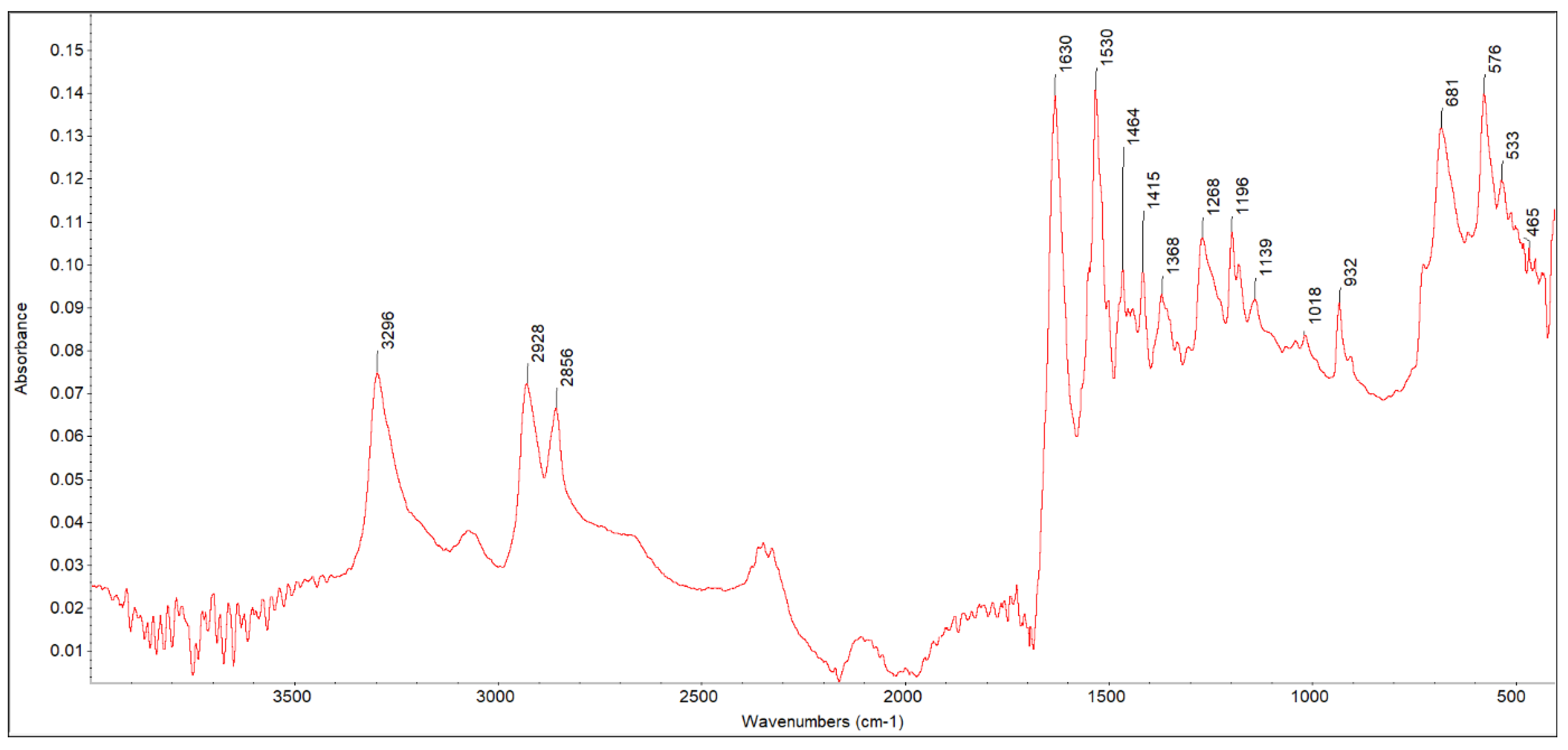 Coatings 15 01025 g006 Coatings 15 01025 g006