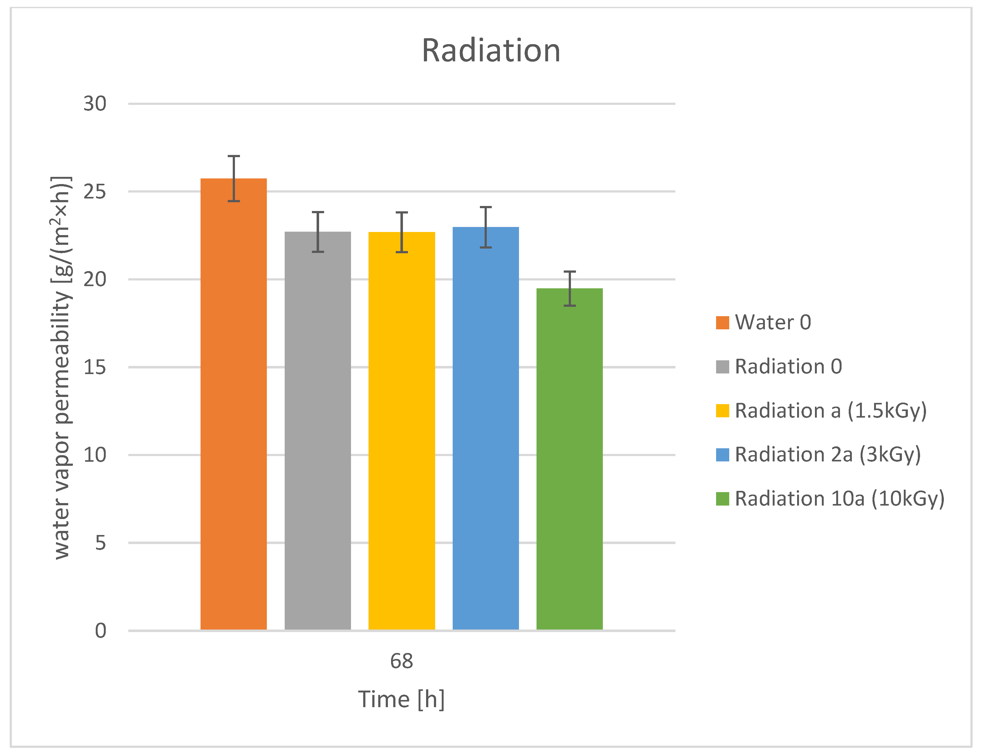 Coatings 15 01025 g008 Coatings 15 01025 g008