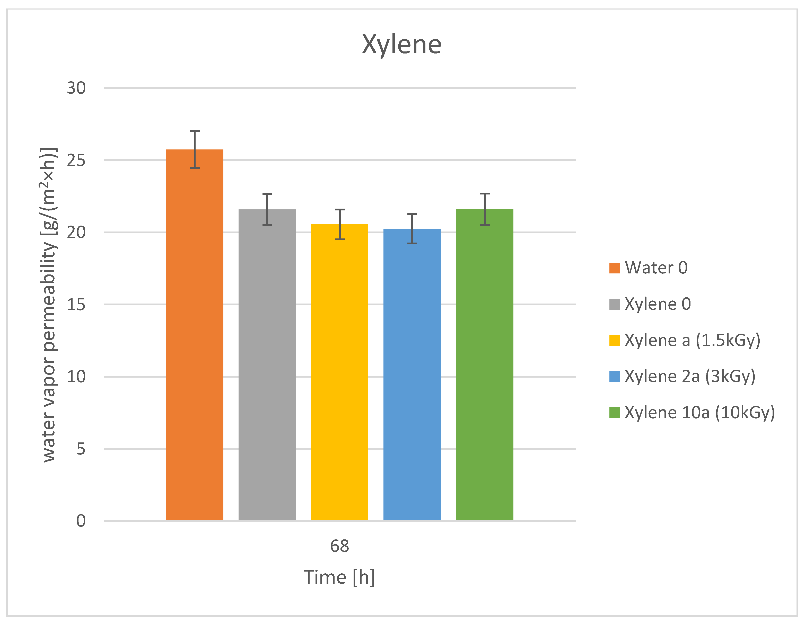 Coatings 15 01025 g012 Coatings 15 01025 g012