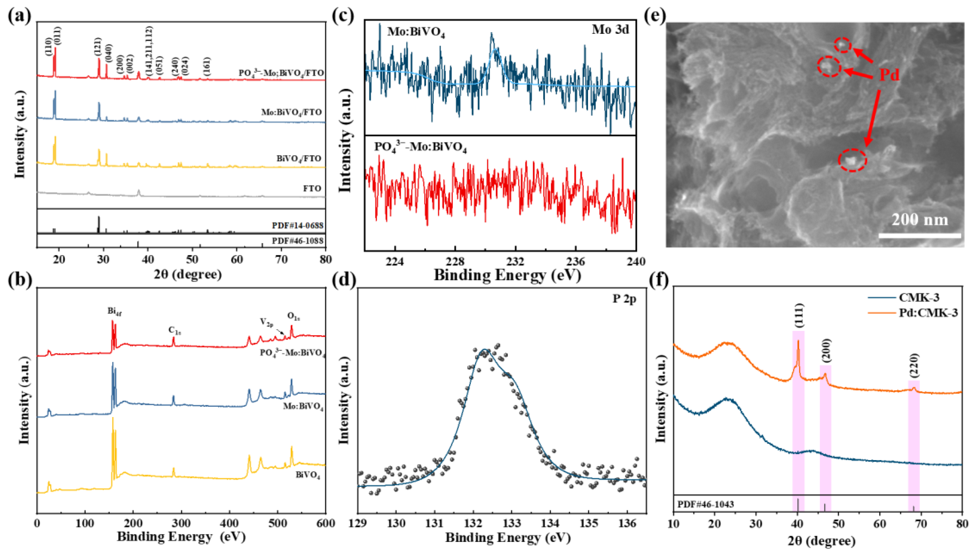 Coatings 15 01027 g002