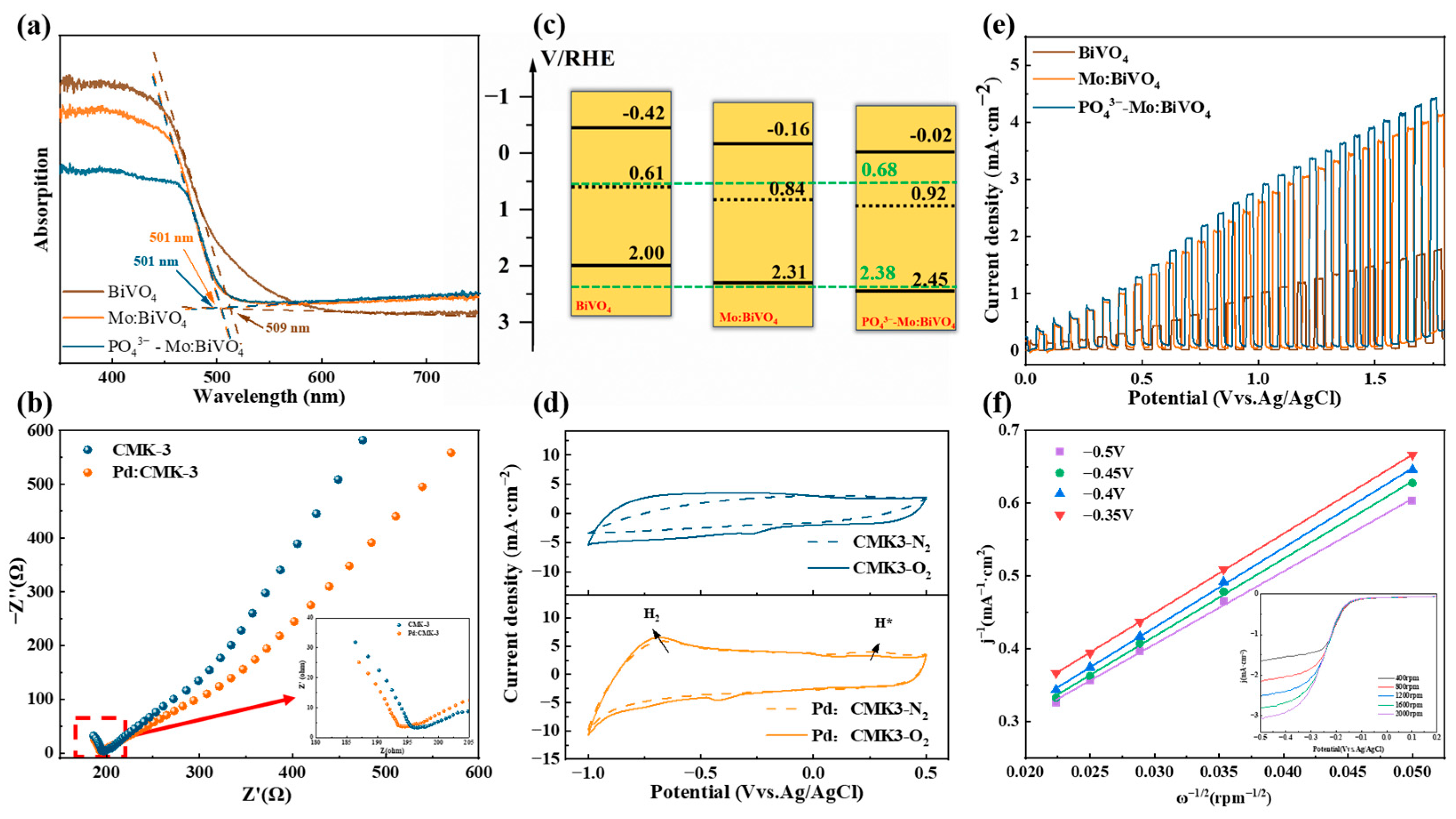 Coatings 15 01027 g003