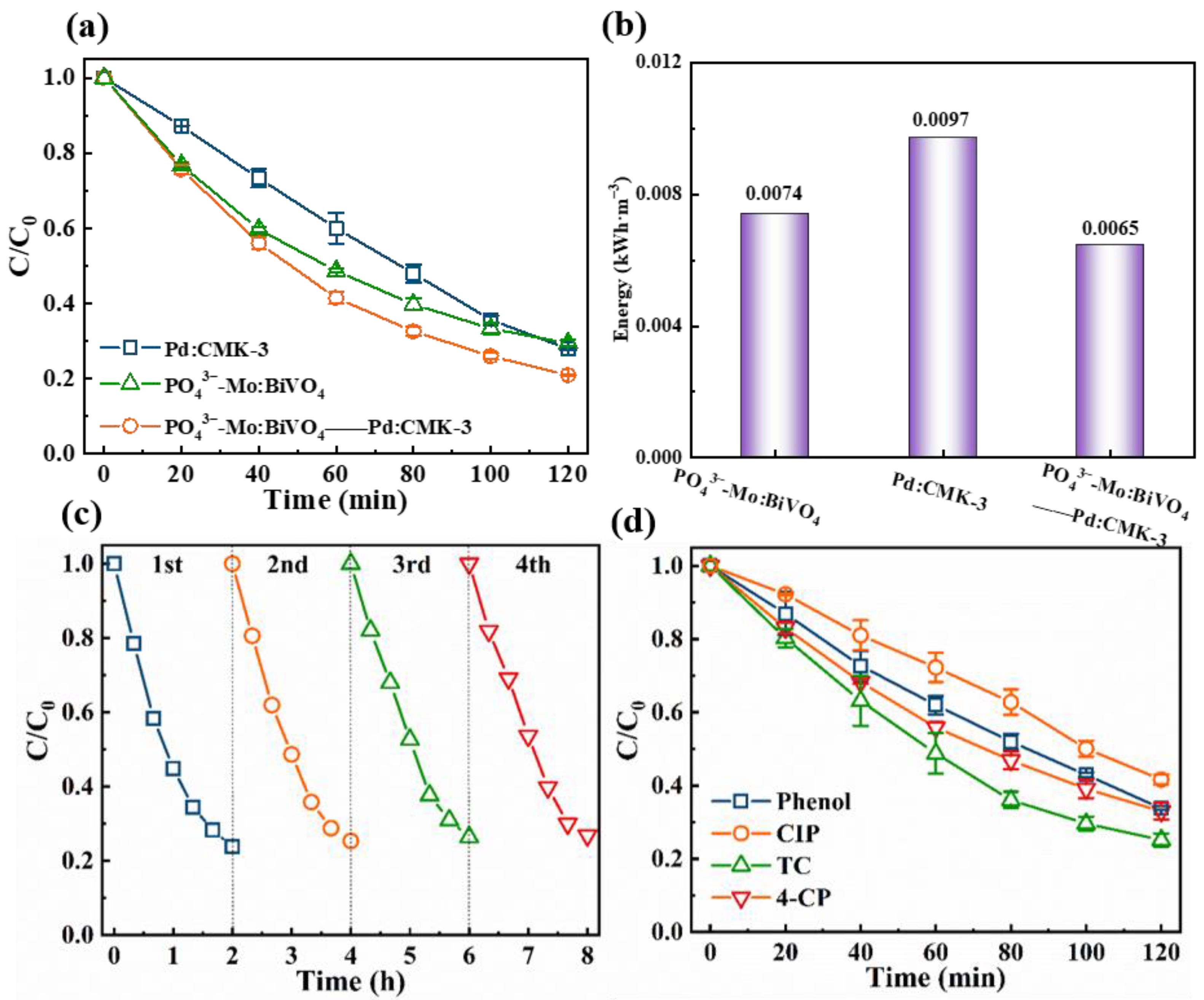 Coatings 15 01027 g005