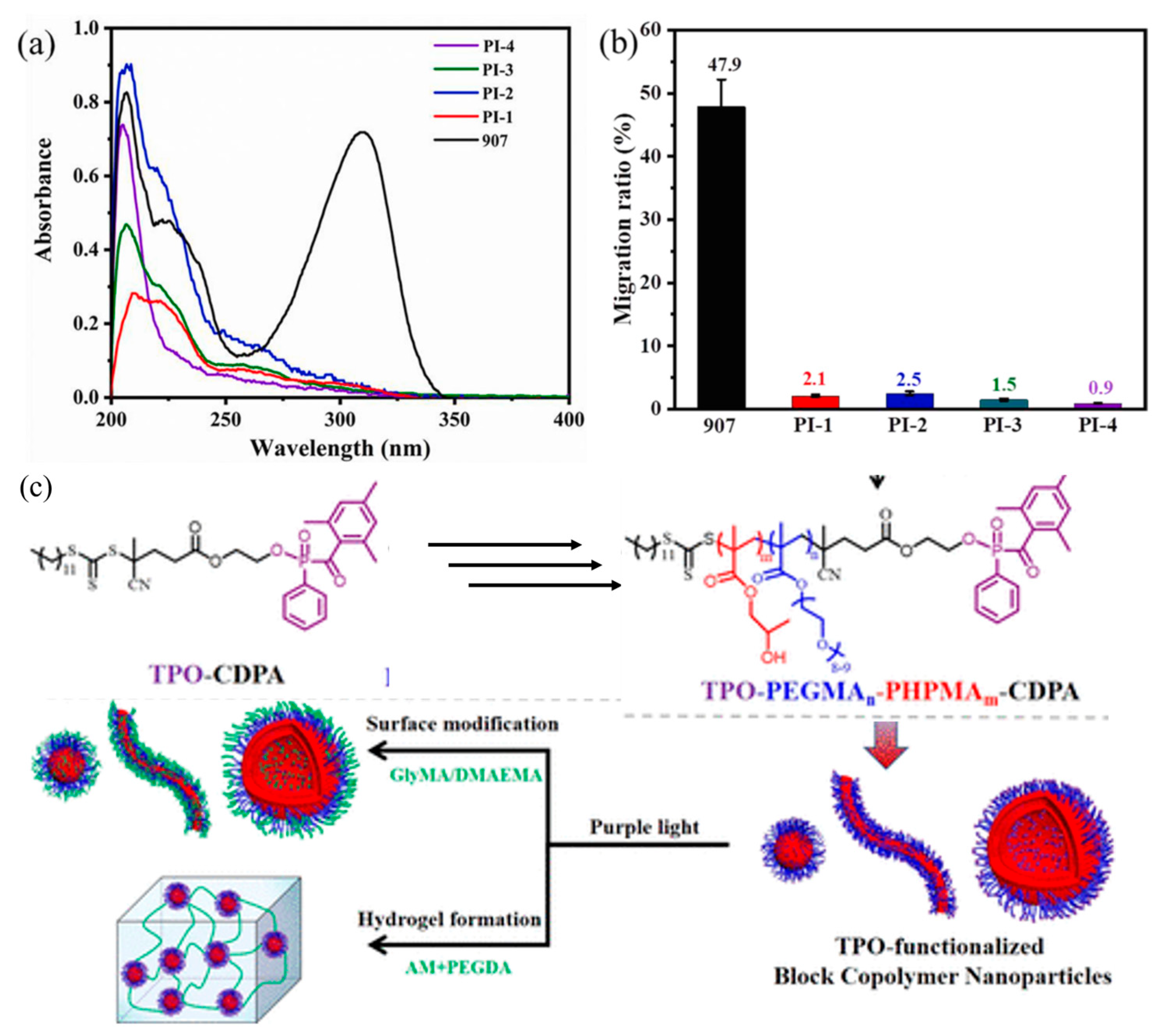 Coatings 15 01028 g009 Coatings 15 01028 g009