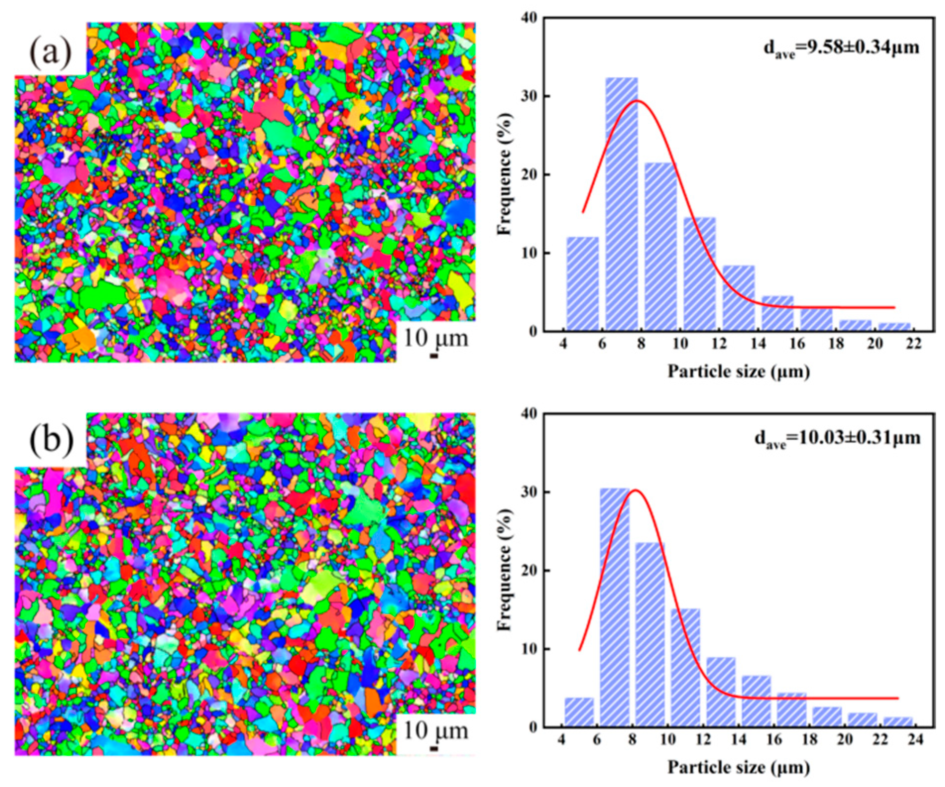 Coatings 15 01029 g004 Coatings 15 01029 g004
