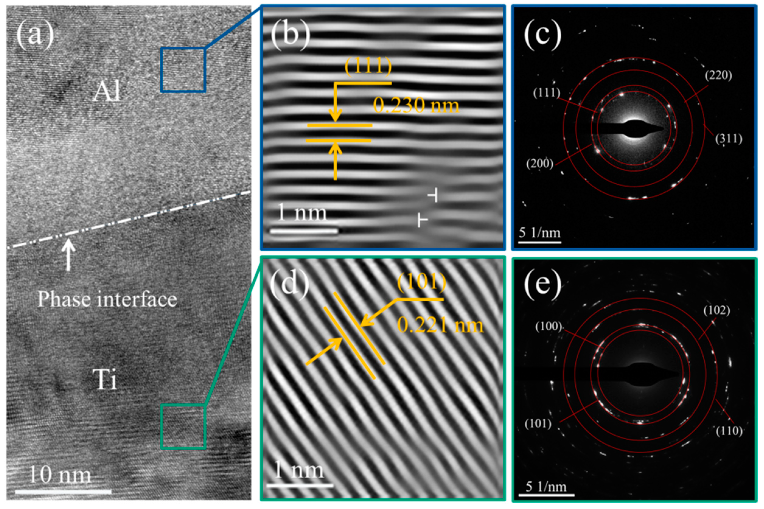 Coatings 15 01029 g005 Coatings 15 01029 g005