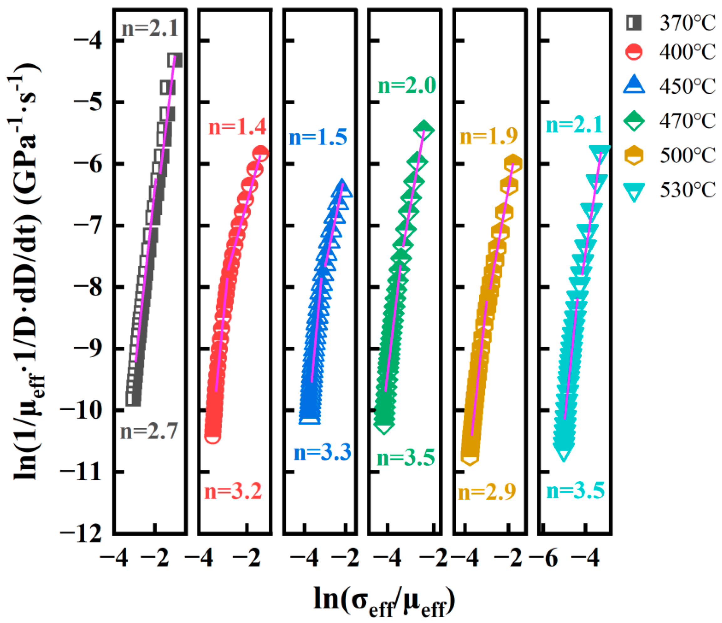 Coatings 15 01029 g009 Coatings 15 01029 g009