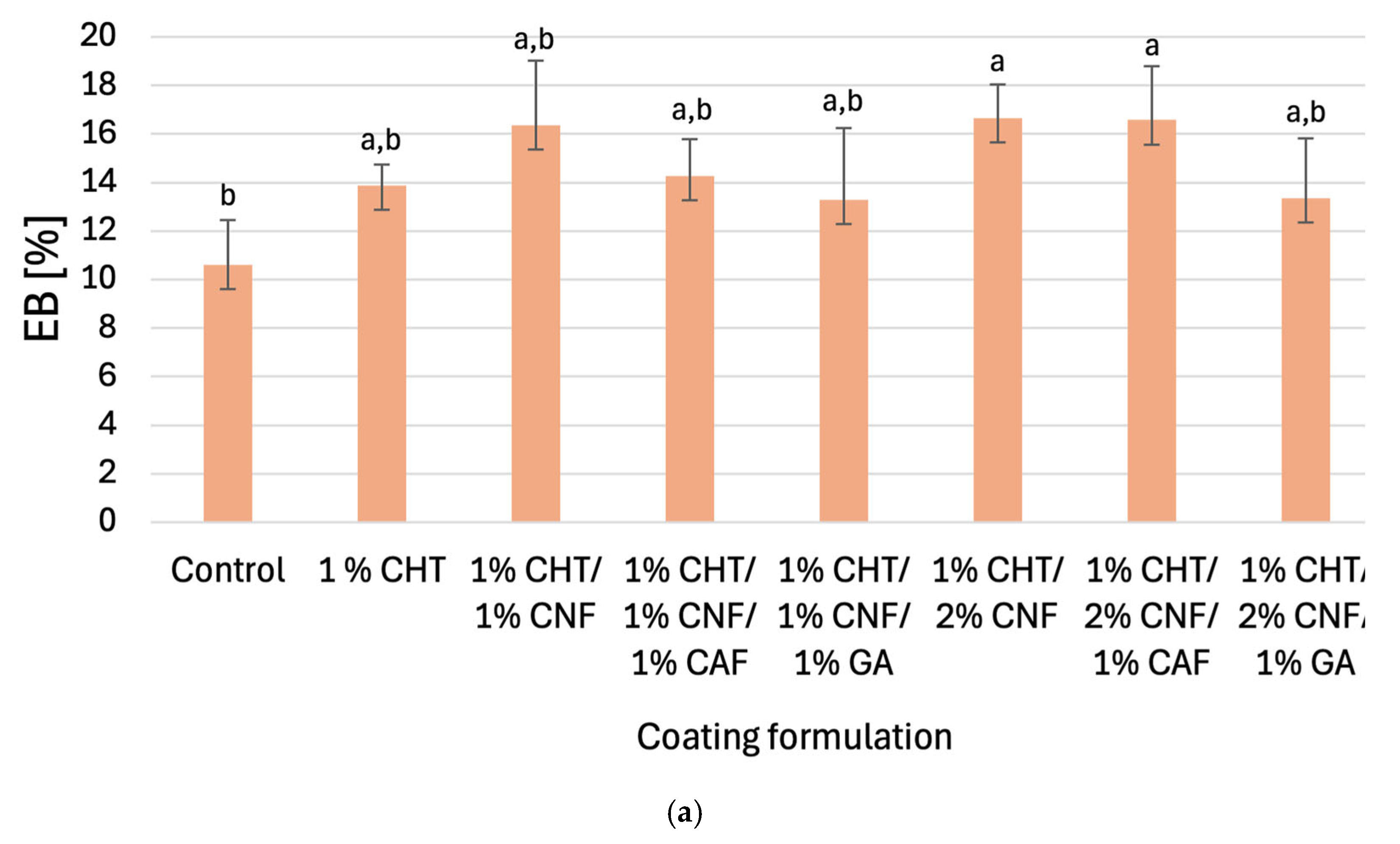 Coatings 15 01034 g001a Coatings 15 01034 g001a
