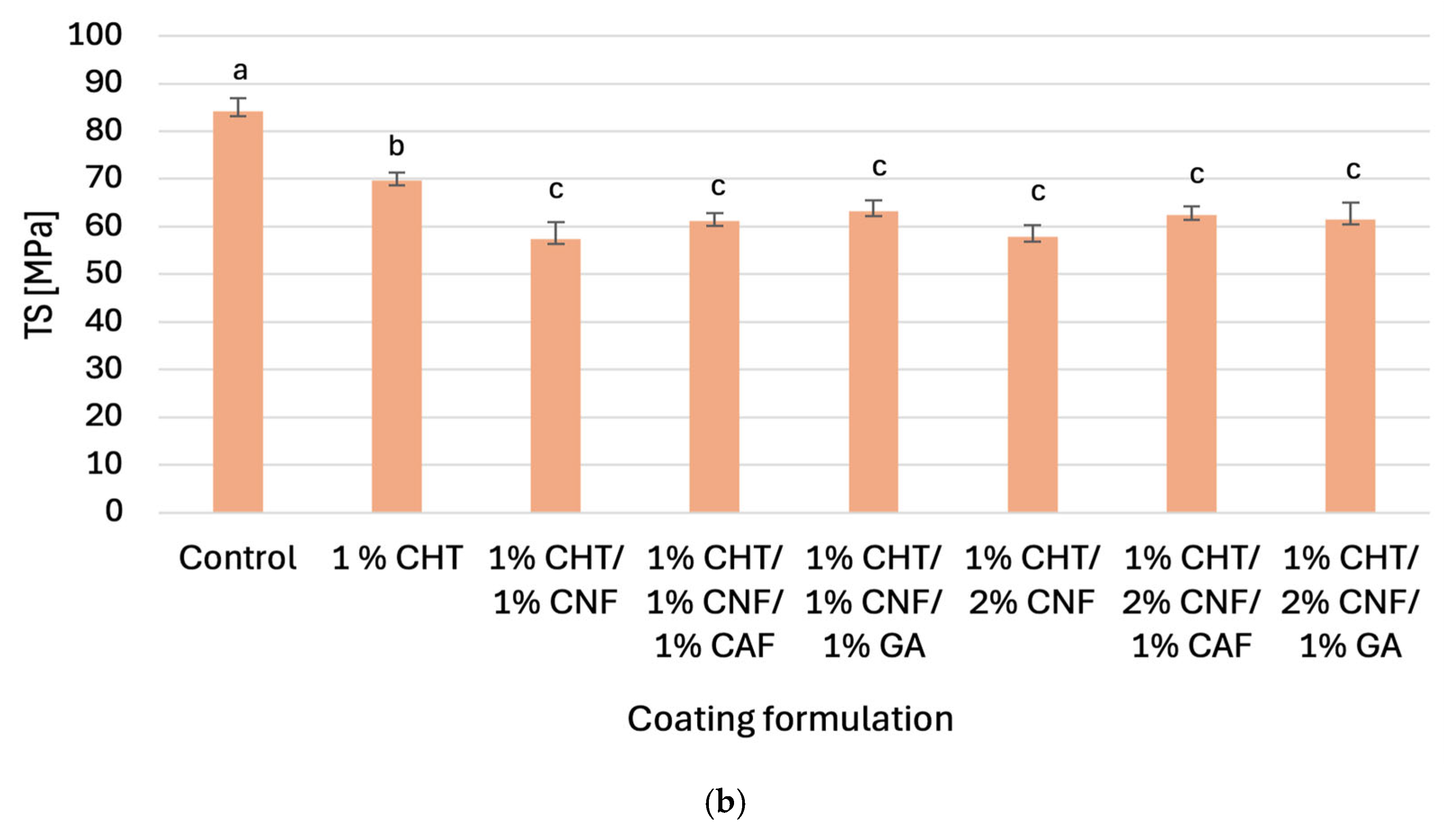 Coatings 15 01034 g001b Coatings 15 01034 g001b