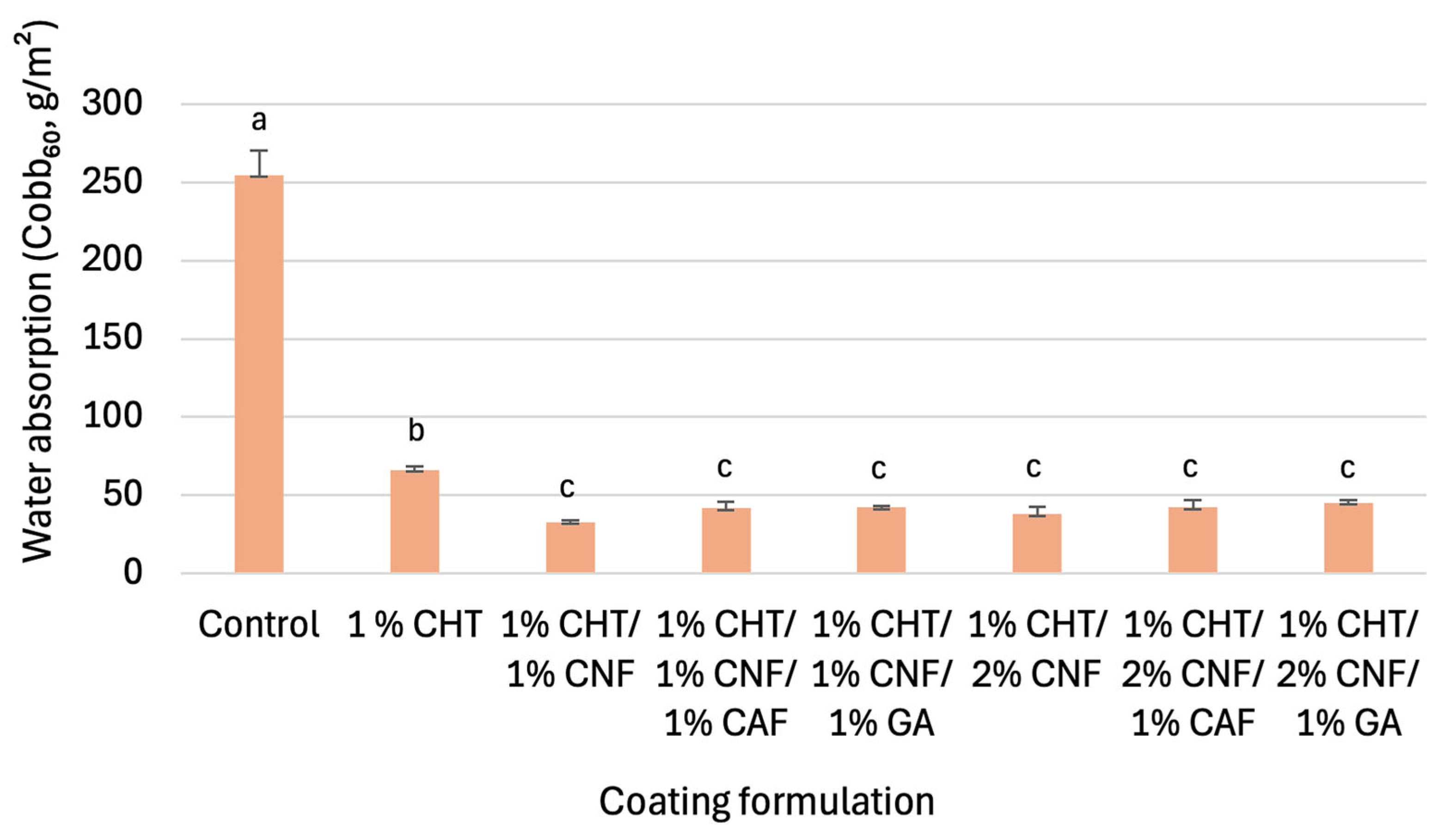Coatings 15 01034 g002 Coatings 15 01034 g002
