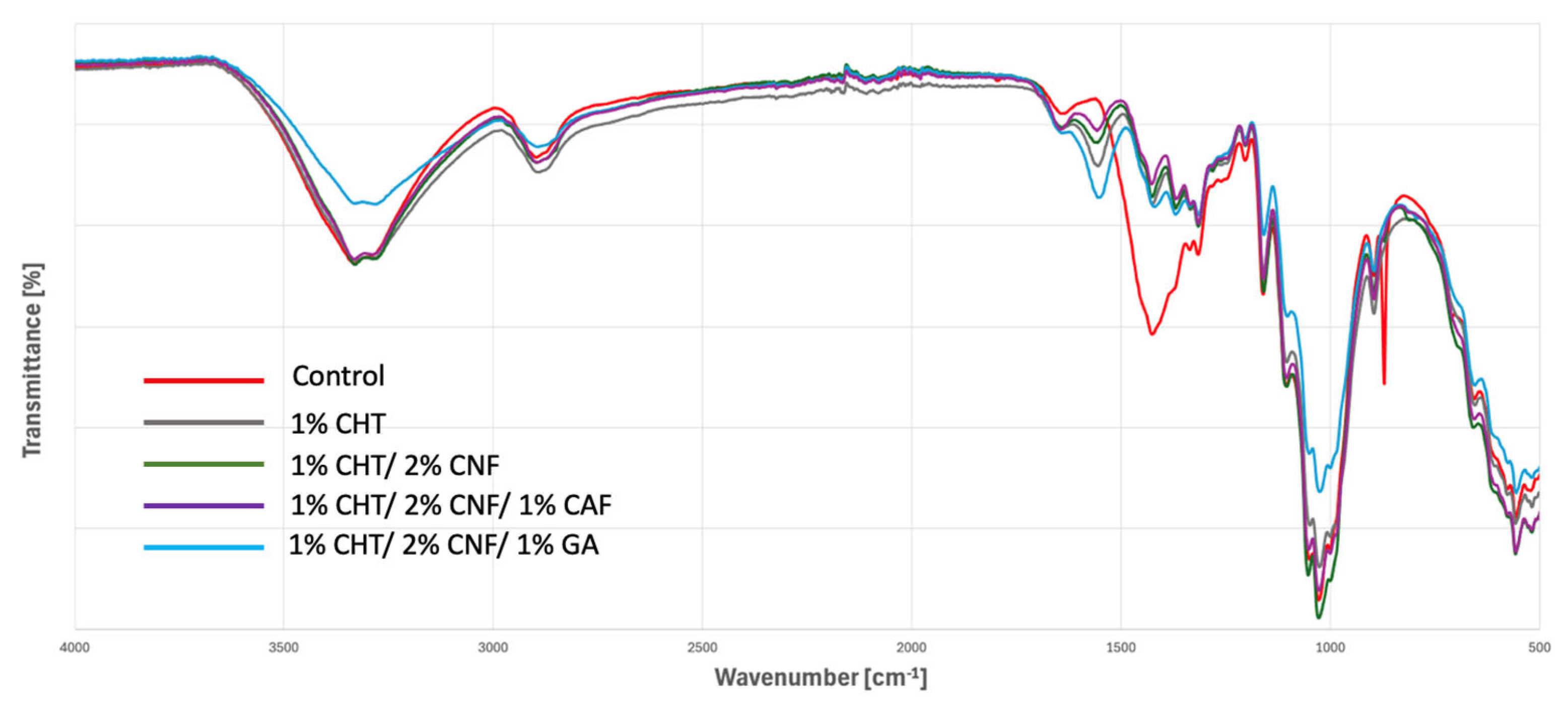 Coatings 15 01034 g003 Coatings 15 01034 g003