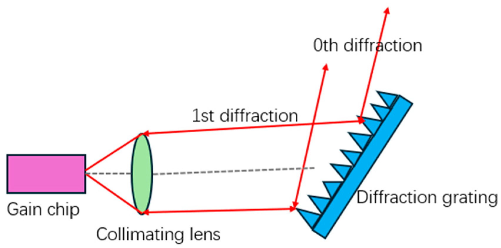 Coatings 15 01035 g002