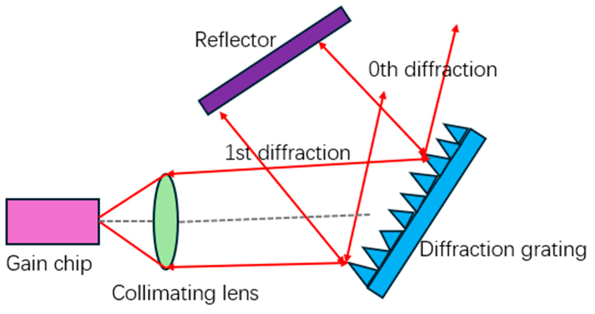 Coatings 15 01035 g003
