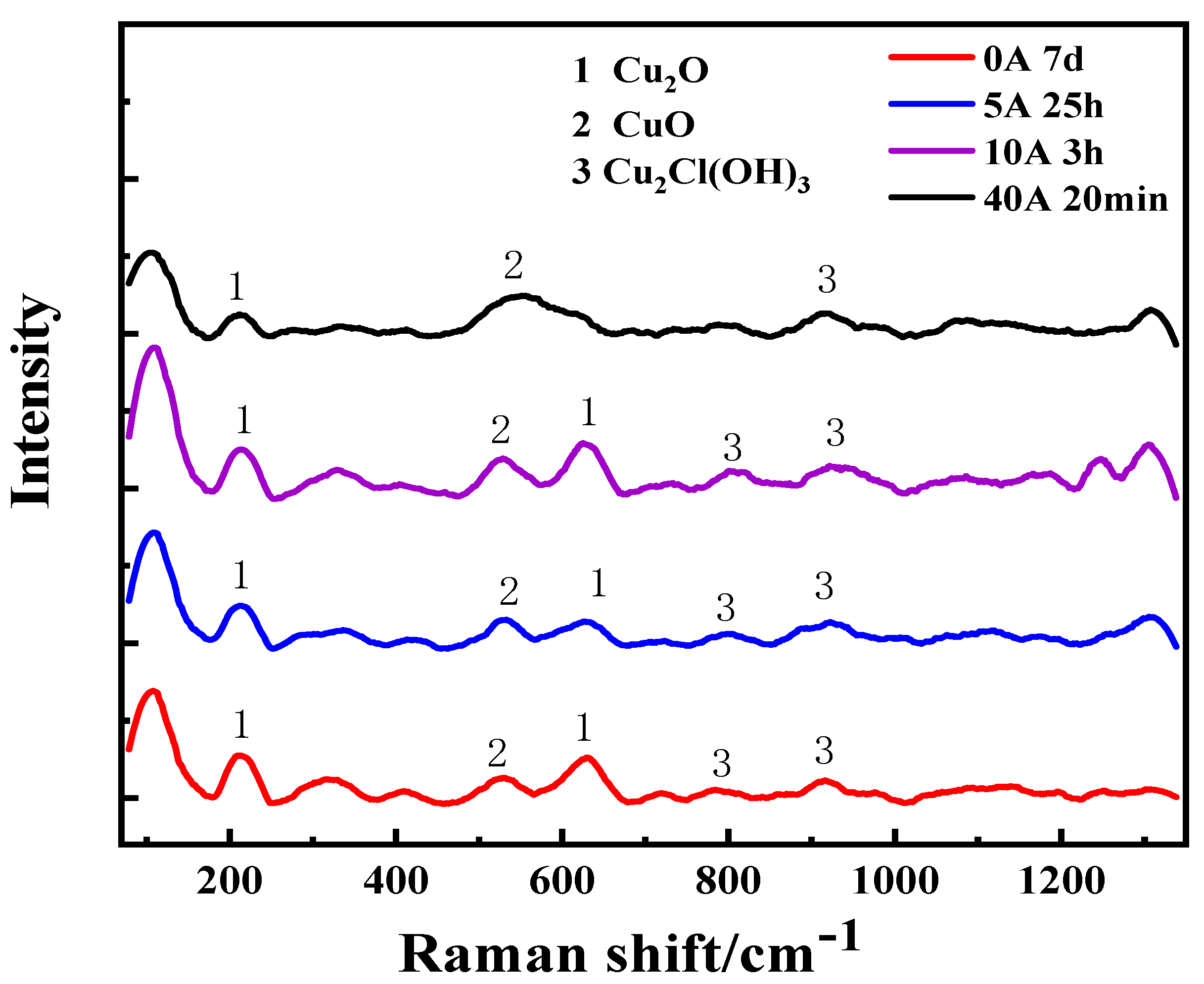 Coatings 15 01036 g002 Coatings 15 01036 g002