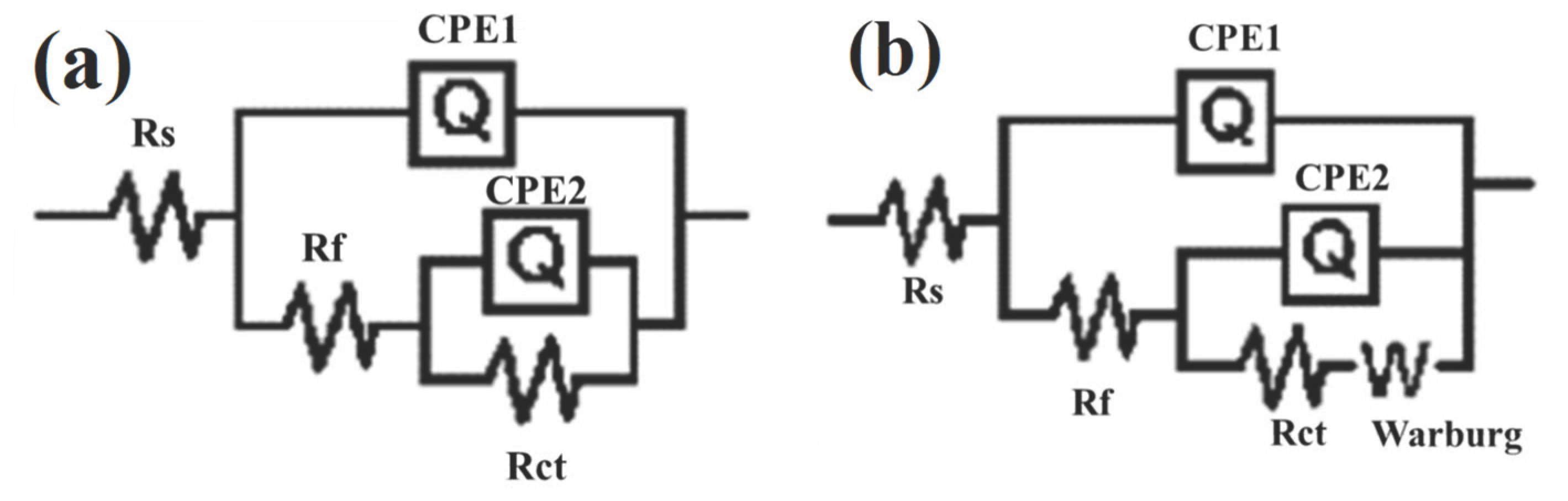 Coatings 15 01036 g006 Coatings 15 01036 g006