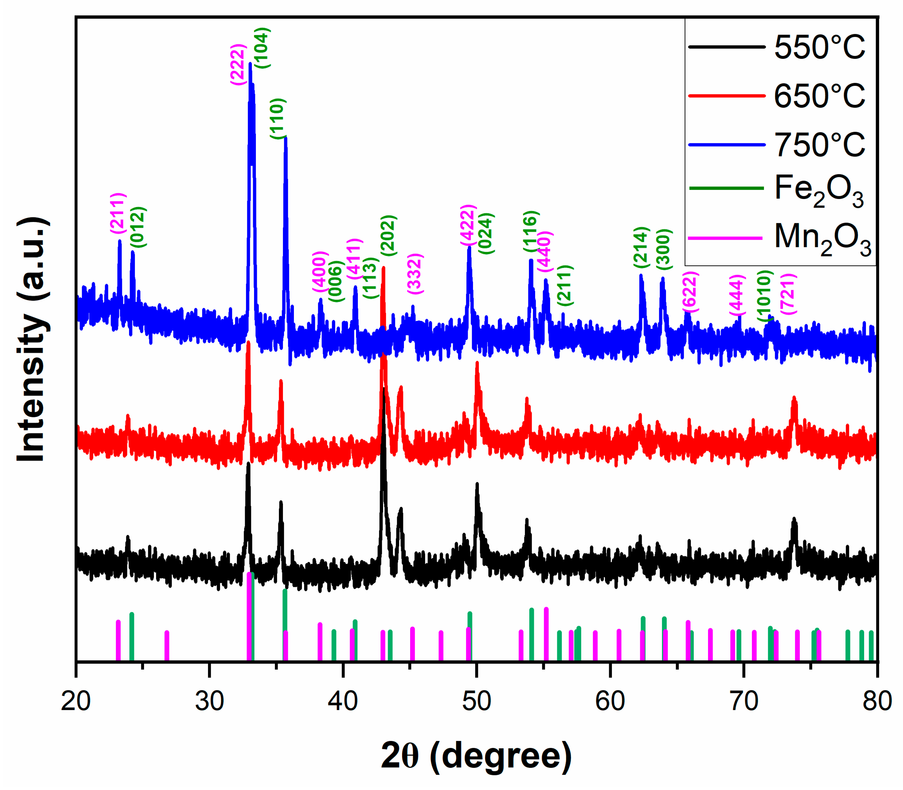Coatings 15 01039 g012