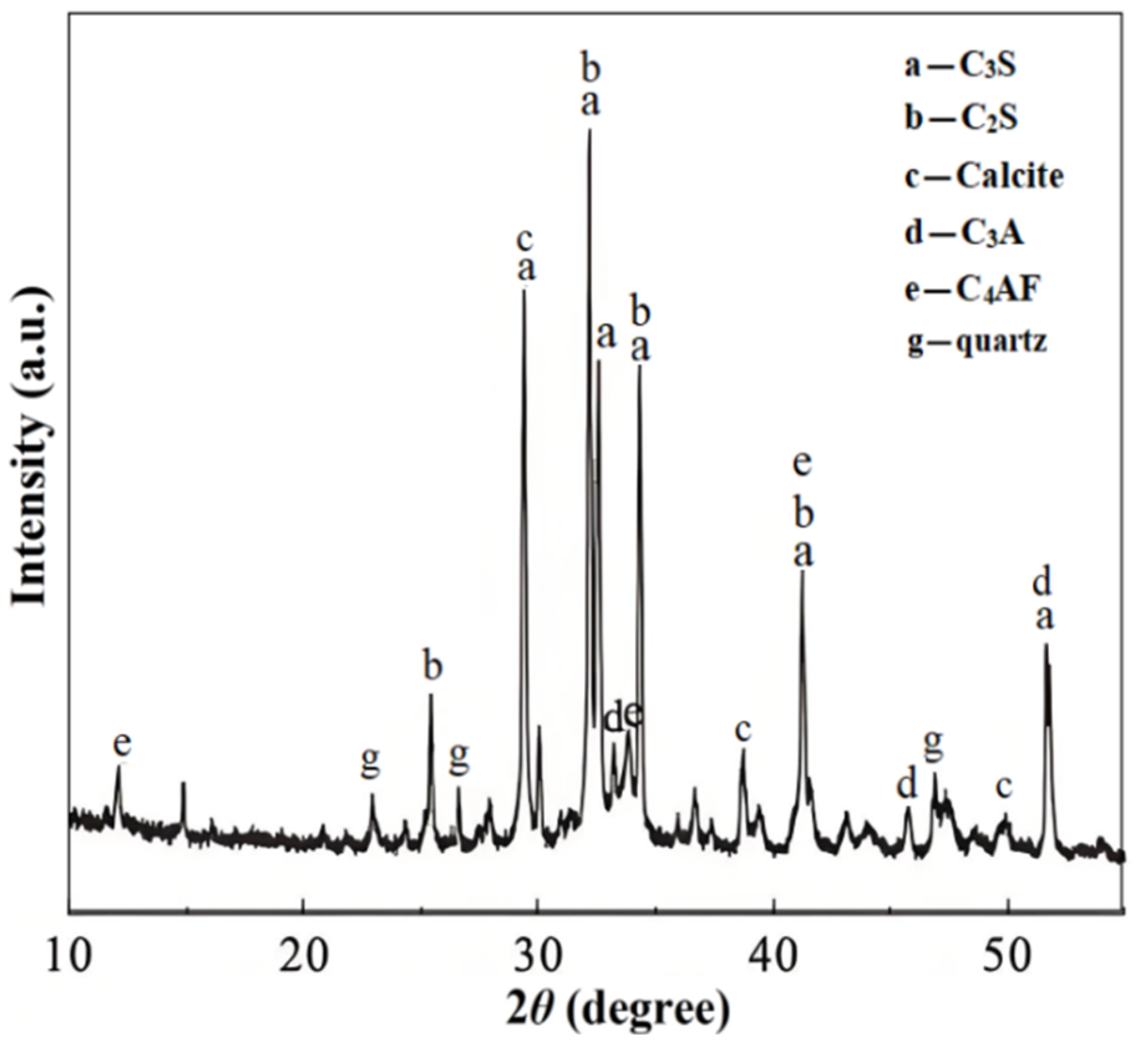Coatings 15 01040 g003