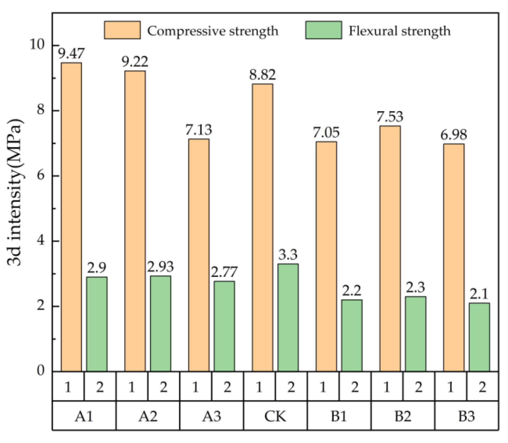 Coatings 15 01040 g005