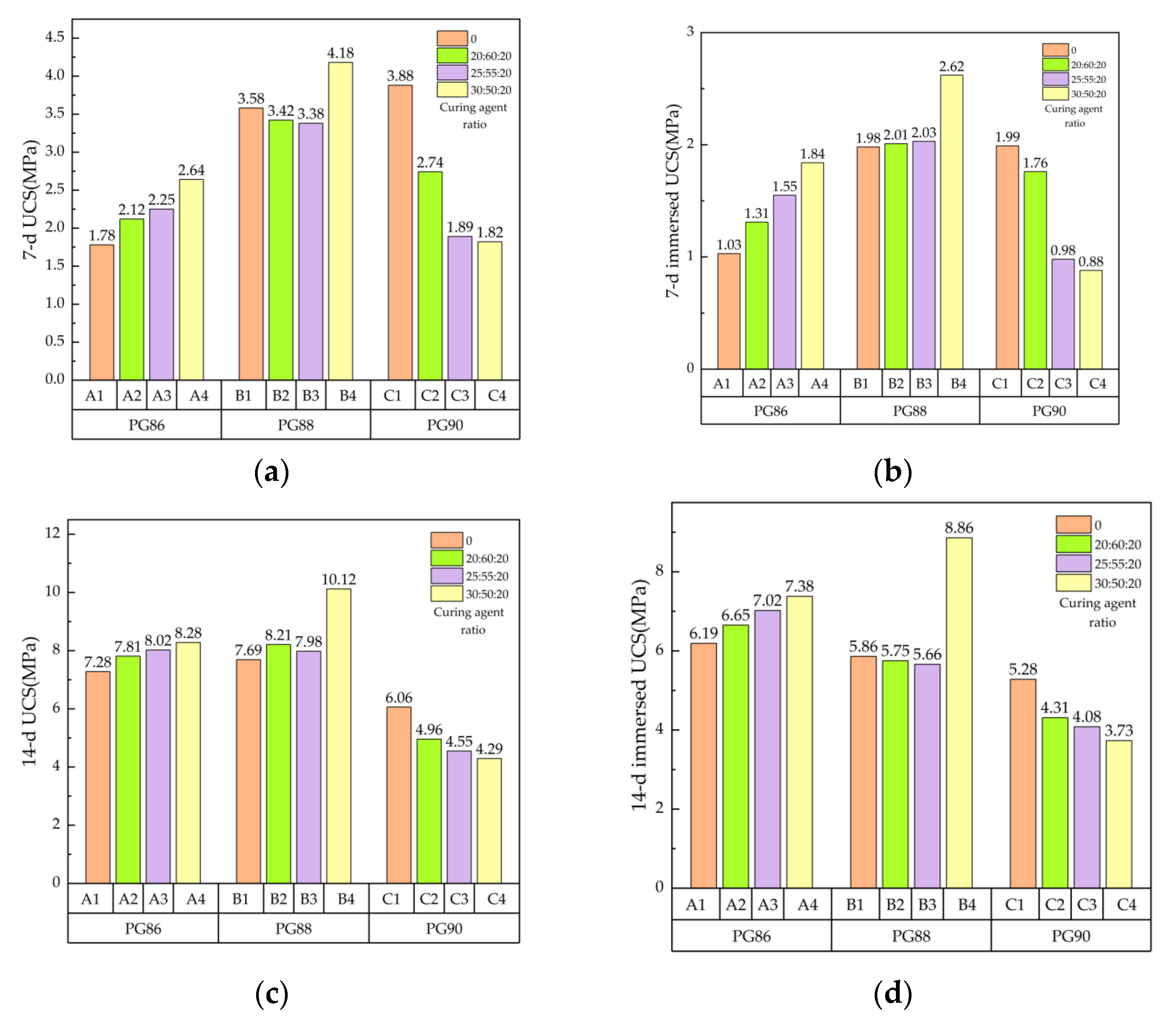 Coatings 15 01040 g006