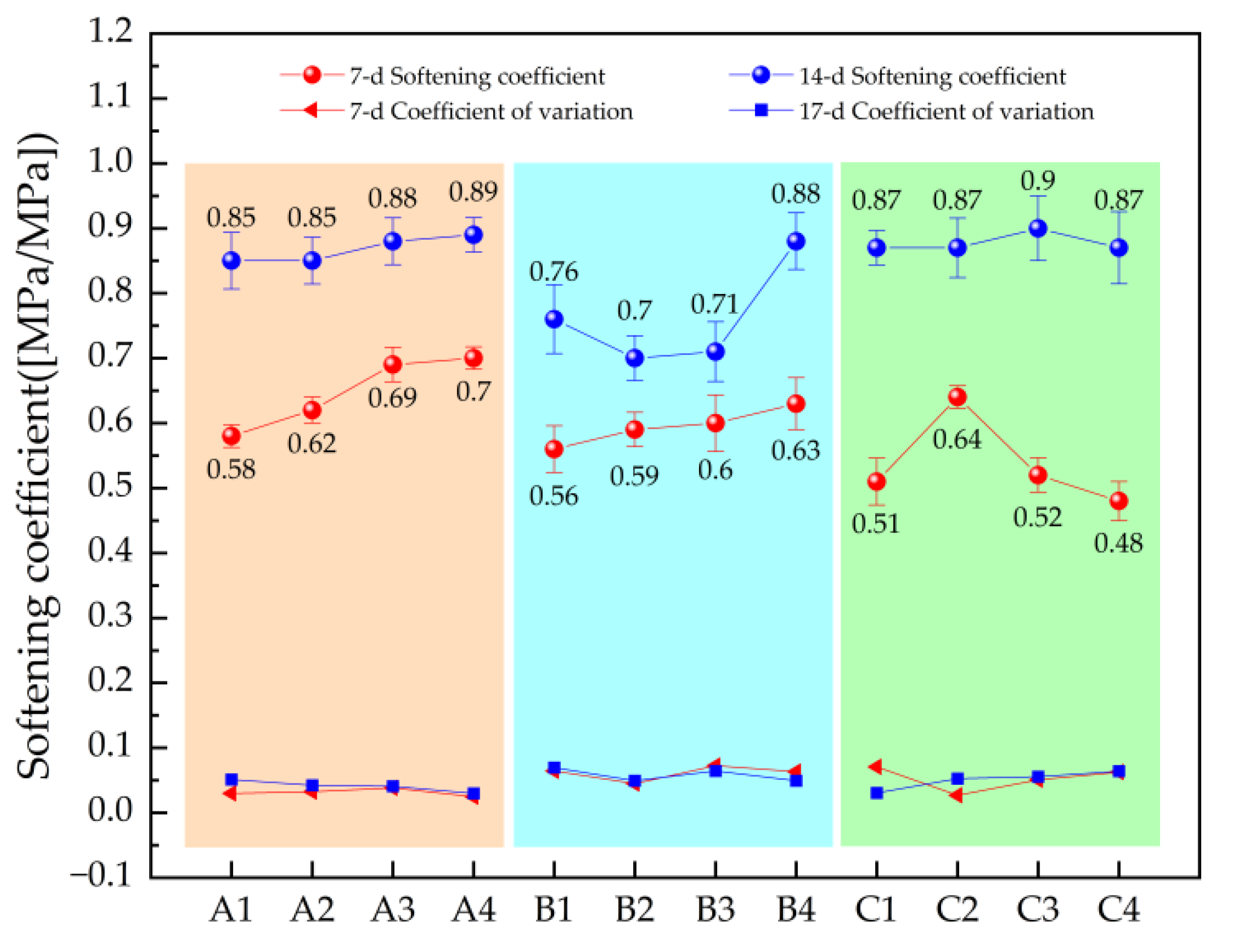 Coatings 15 01040 g007