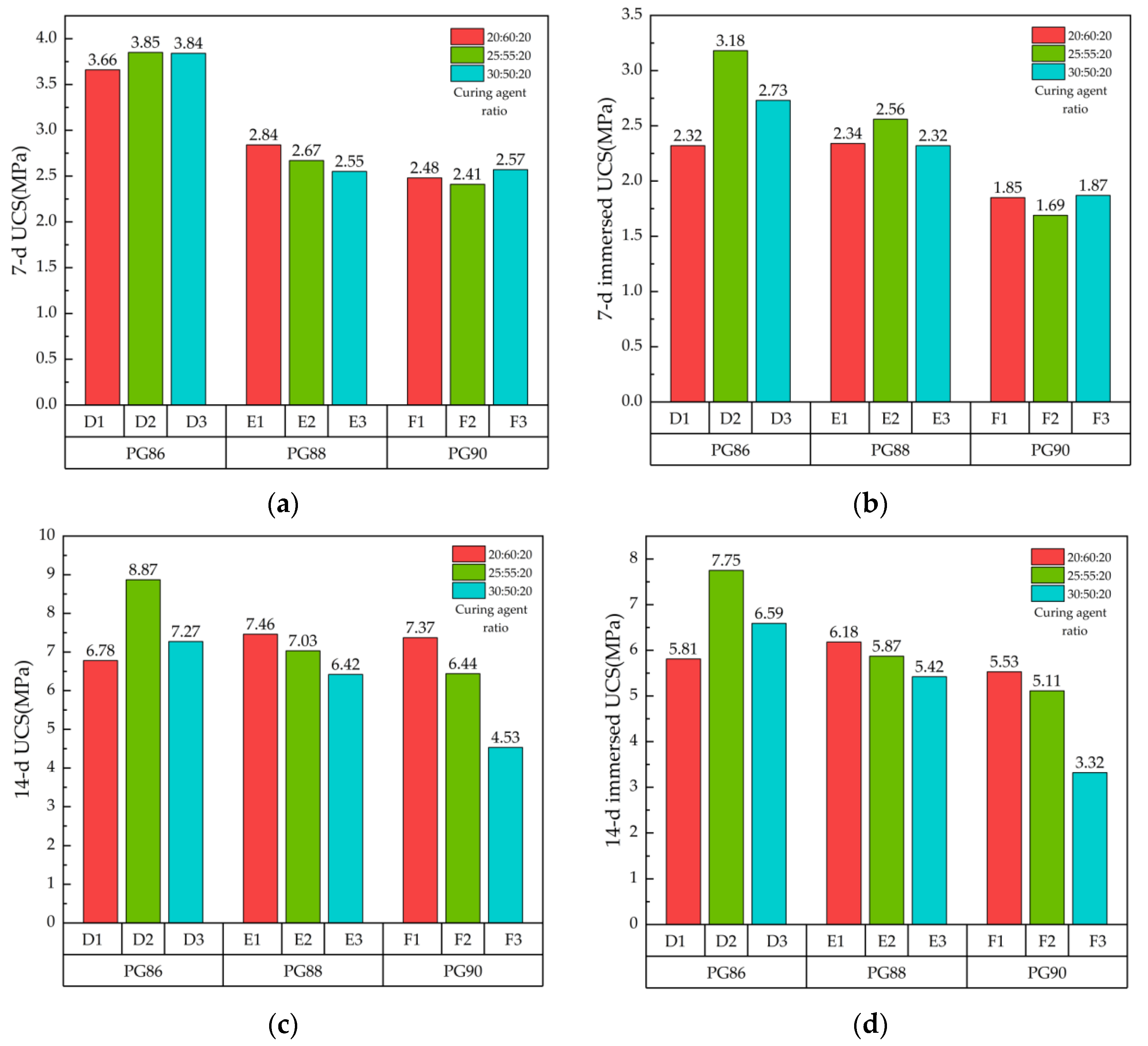 Coatings 15 01040 g008