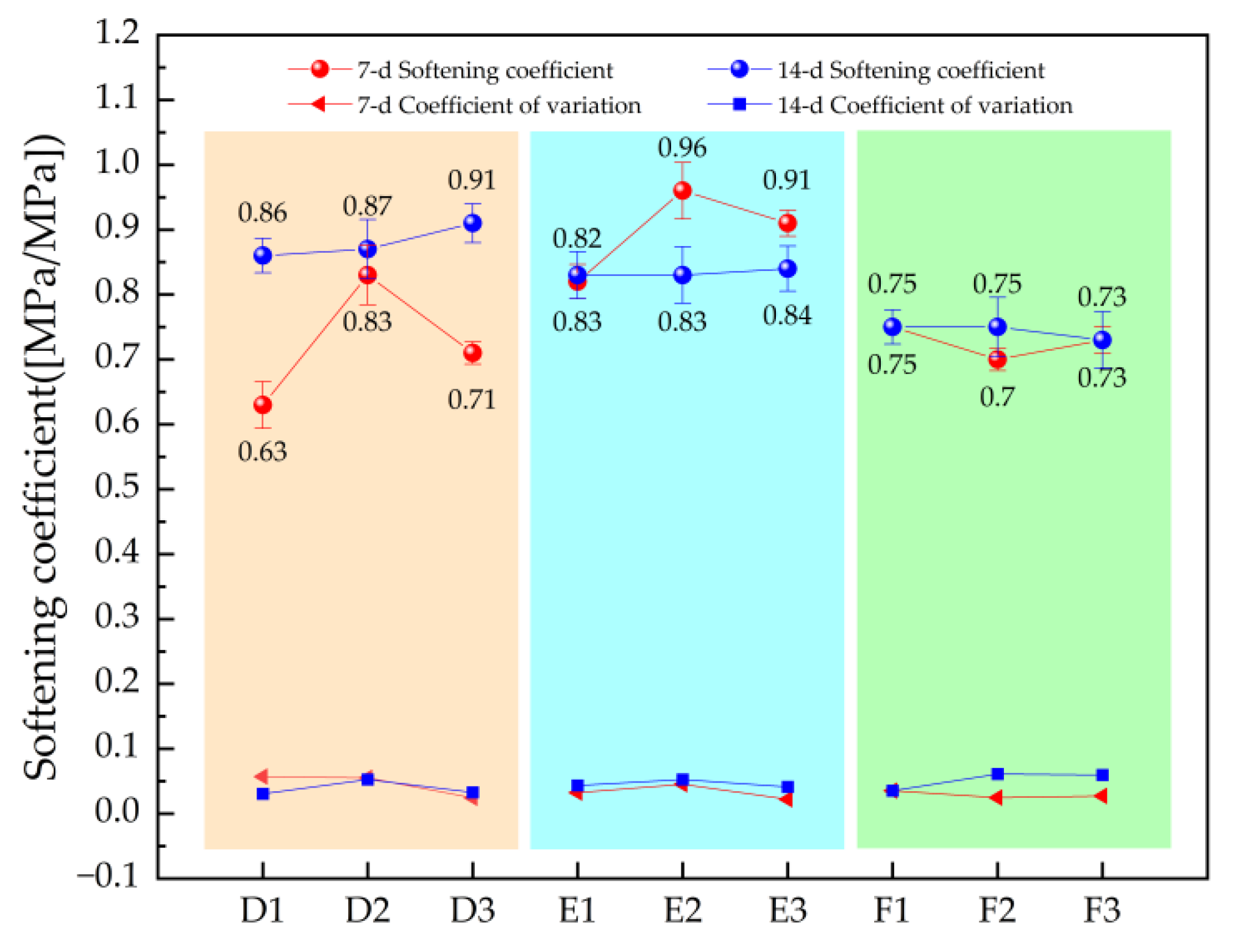 Coatings 15 01040 g009